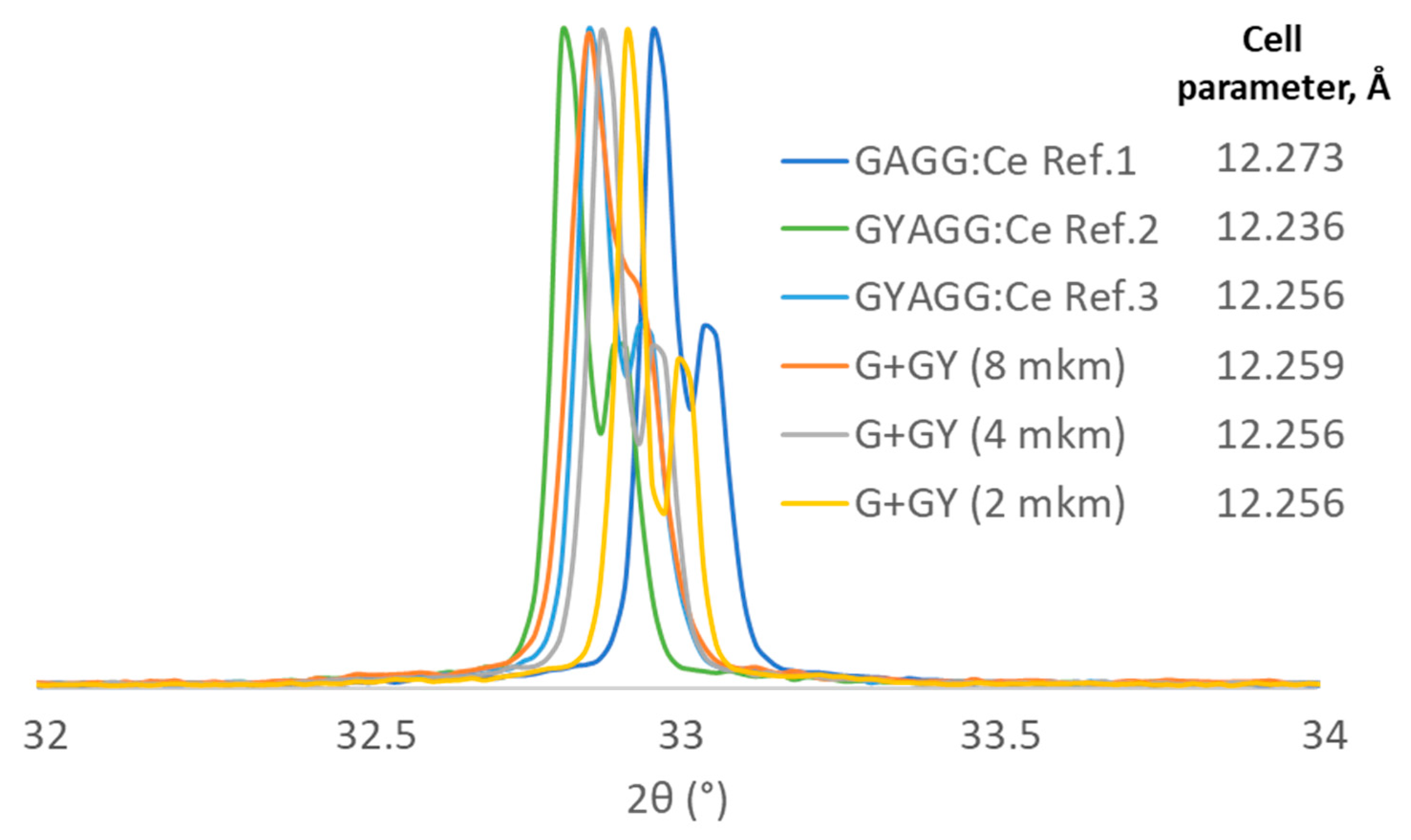 Photonics 10 00603 g003