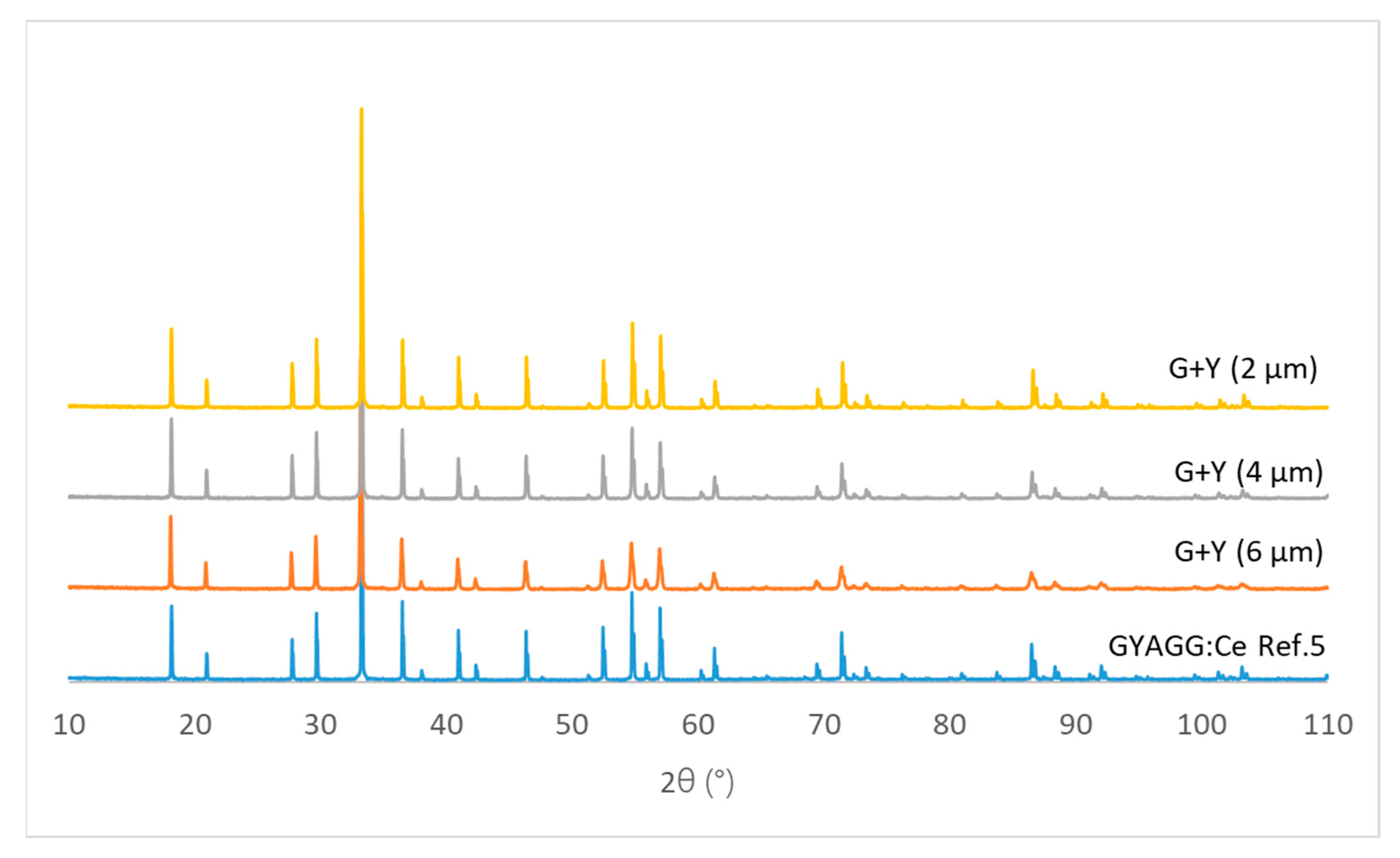 Photonics 10 00603 g004