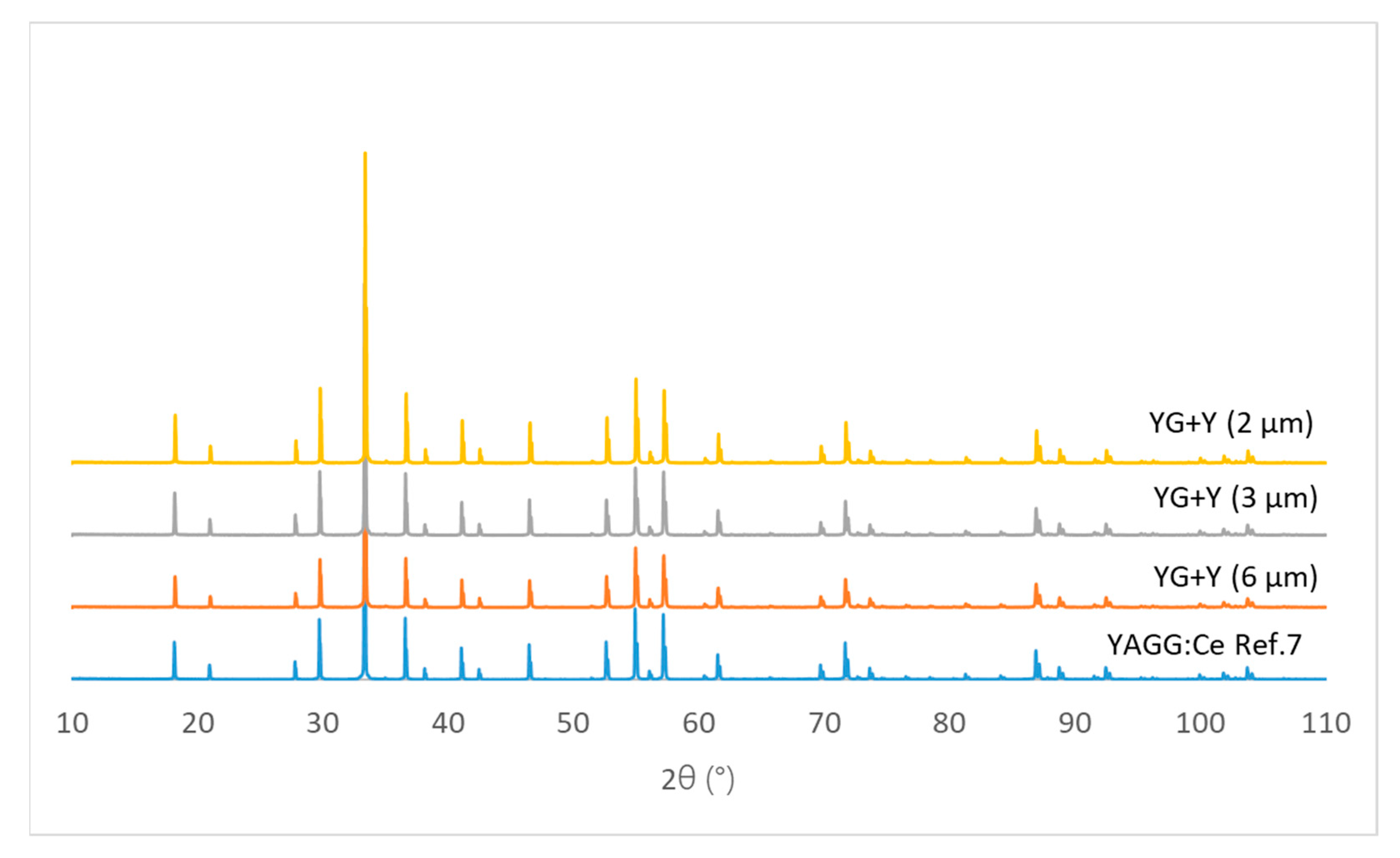 Photonics 10 00603 g006