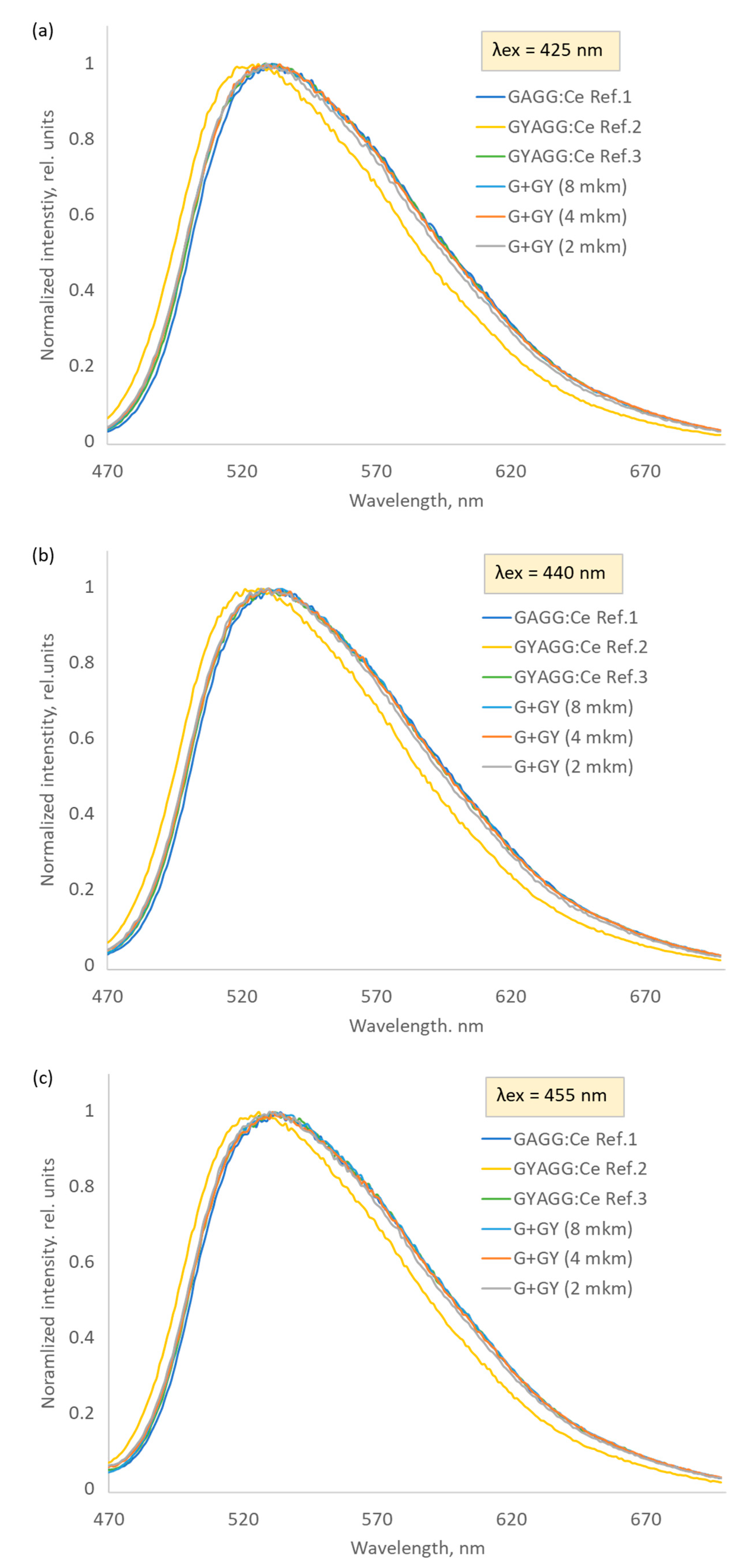 Photonics 10 00603 g008