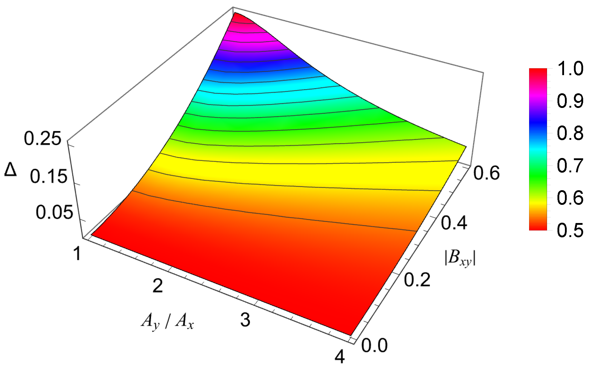 Photonics 10 00604 g005
