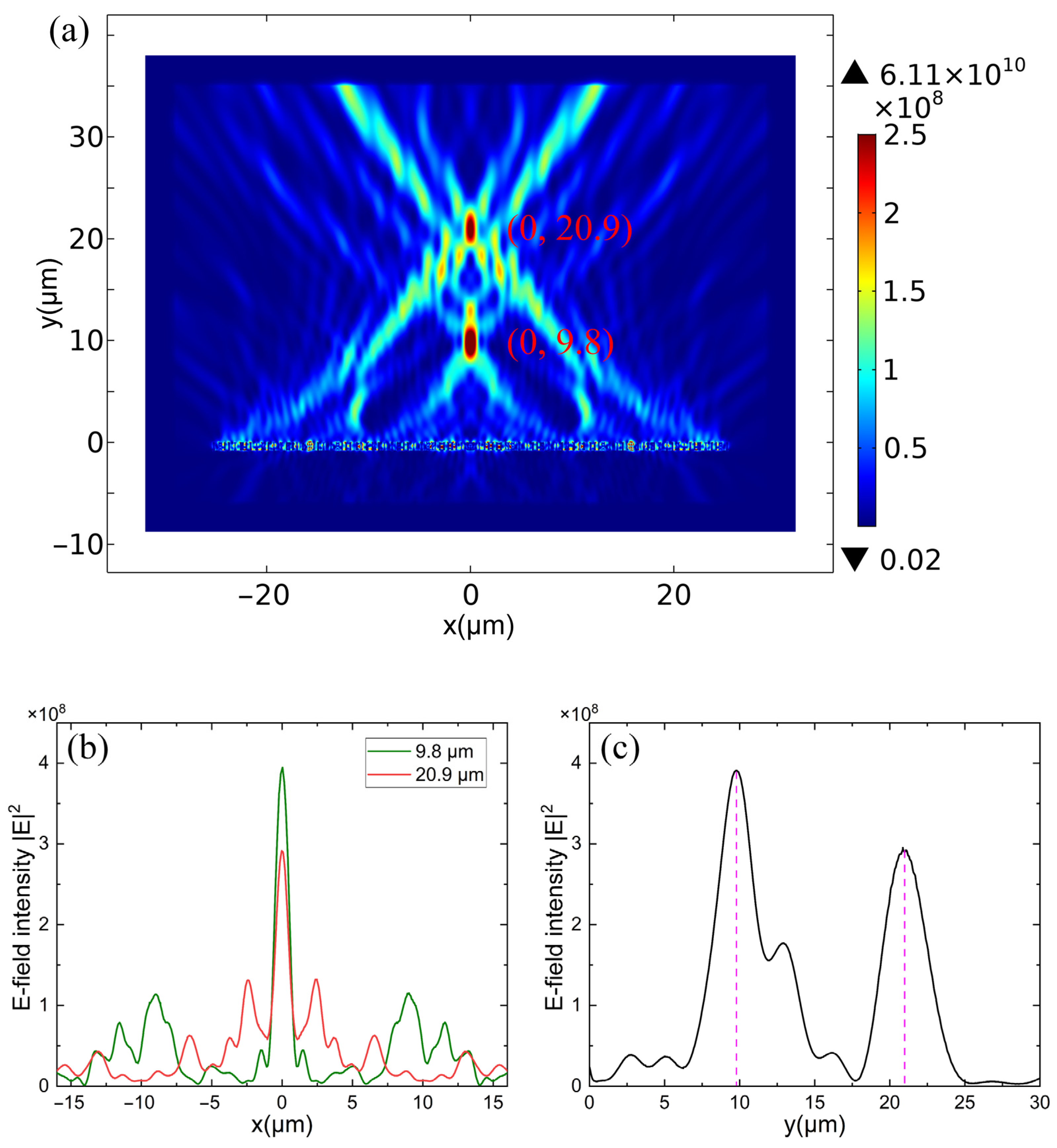 Photonics 10 00607 g003