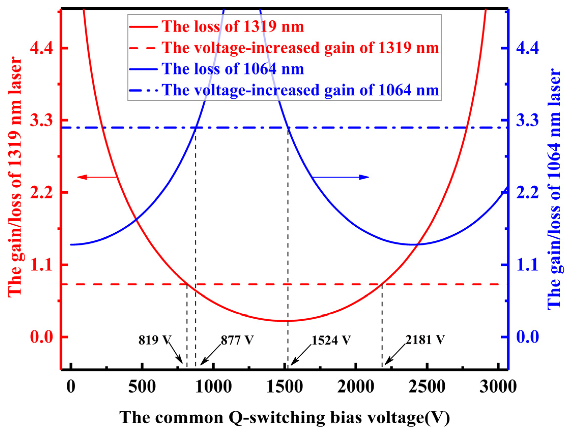 Photonics 10 00609 g001