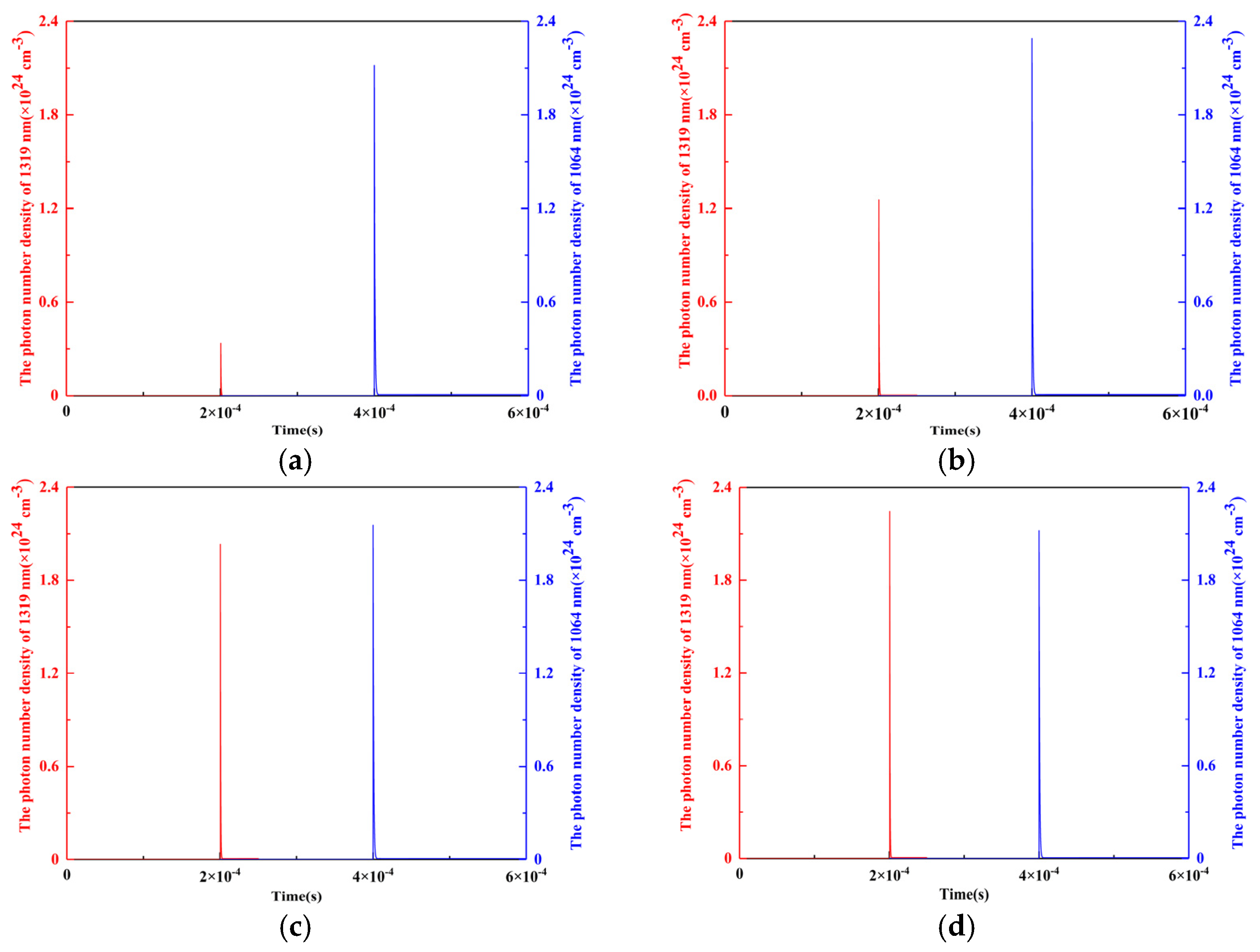 Photonics 10 00609 g002
