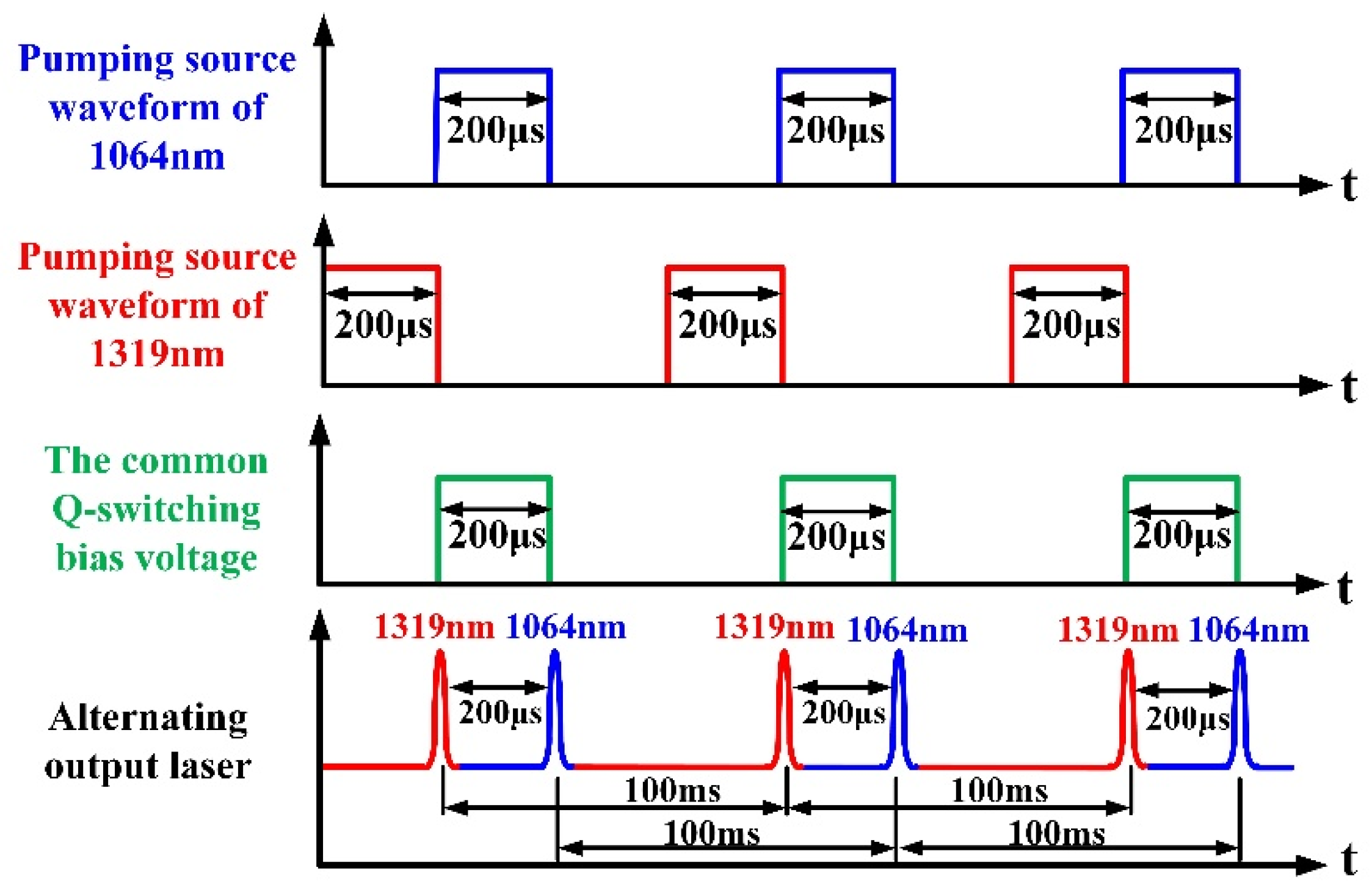 Photonics 10 00609 g005