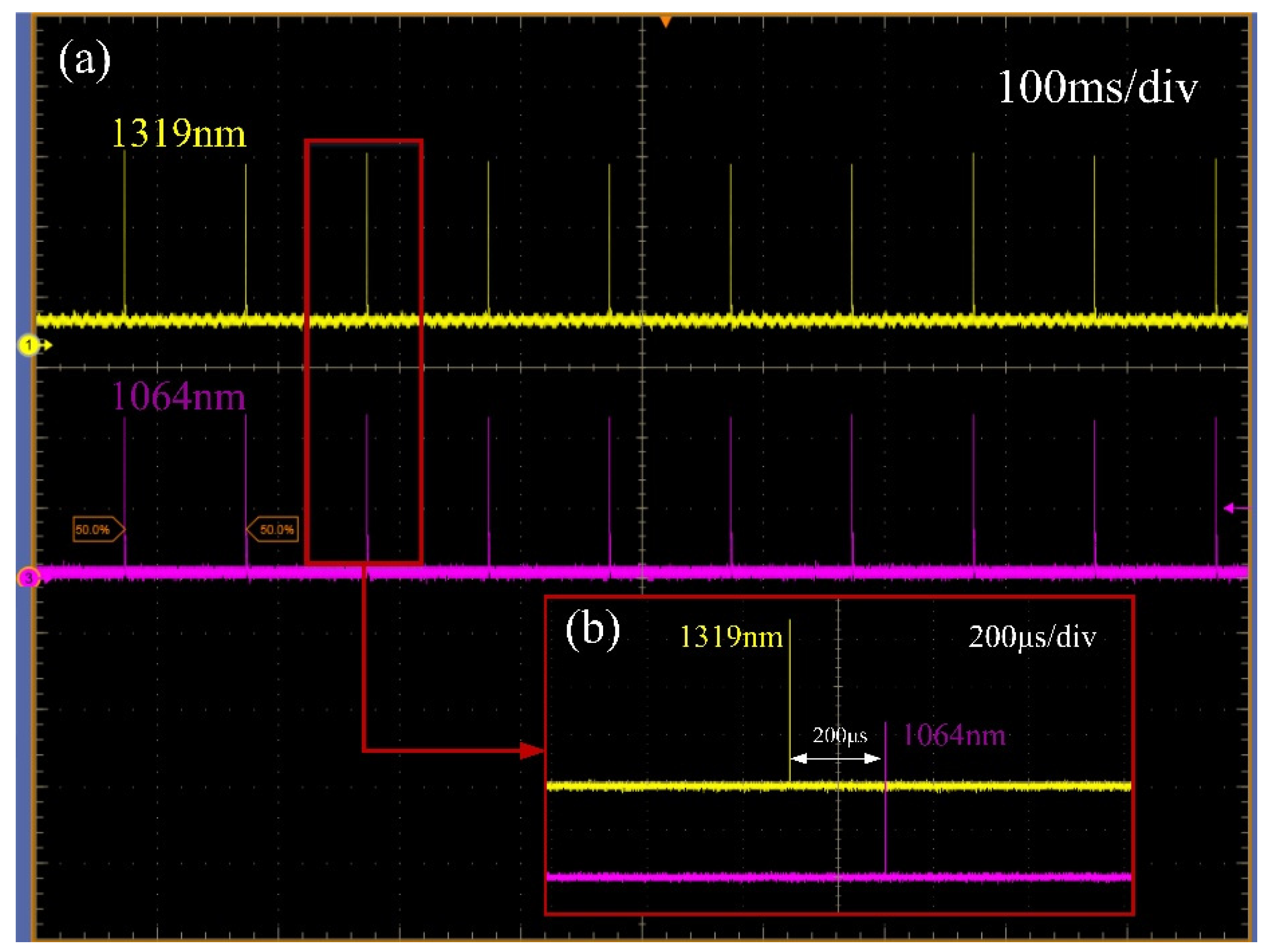 Photonics 10 00609 g007