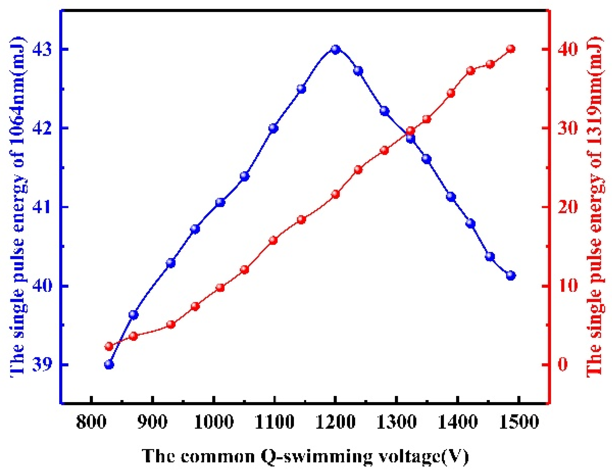Photonics 10 00609 g008