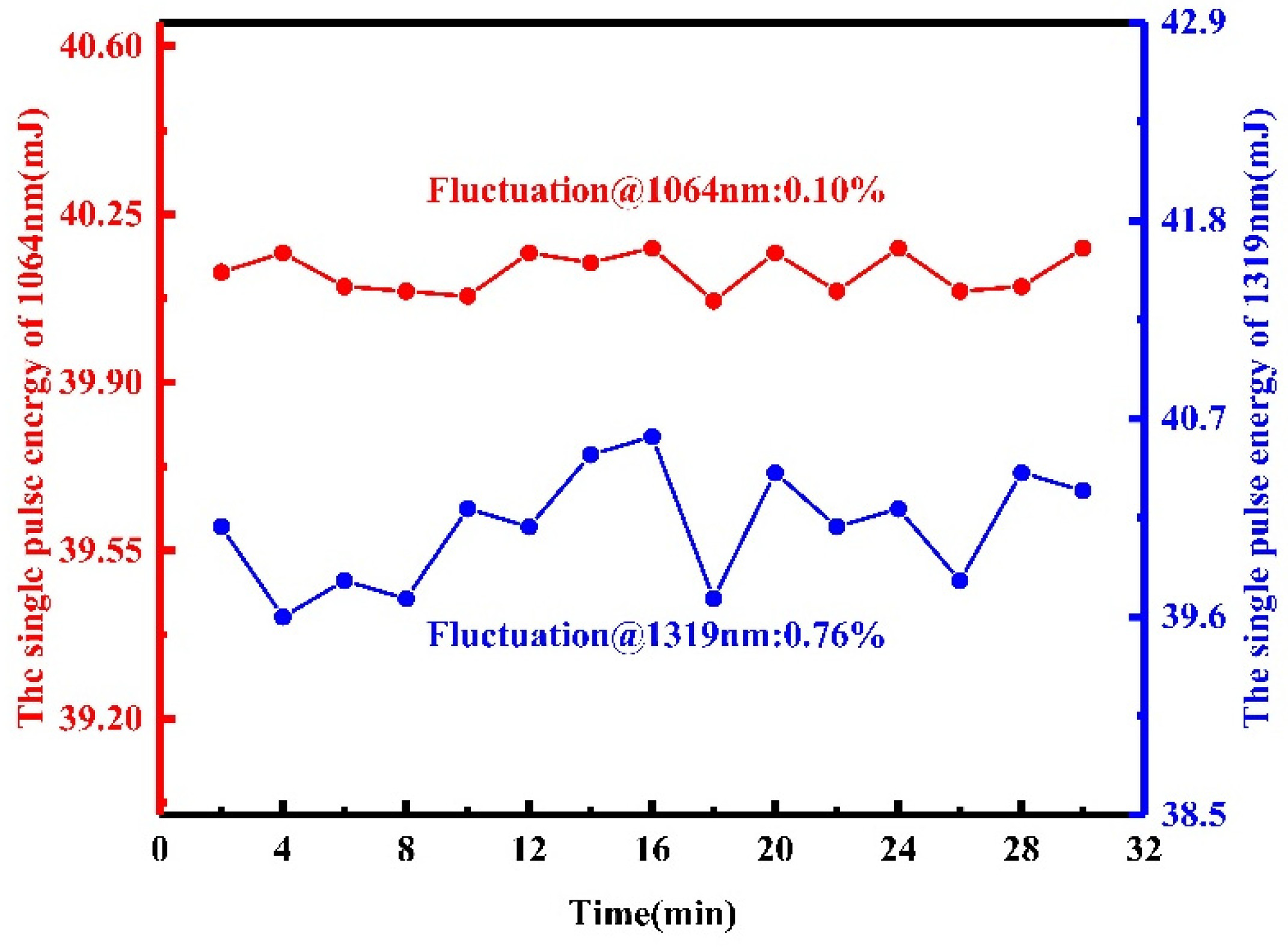 Photonics 10 00609 g010