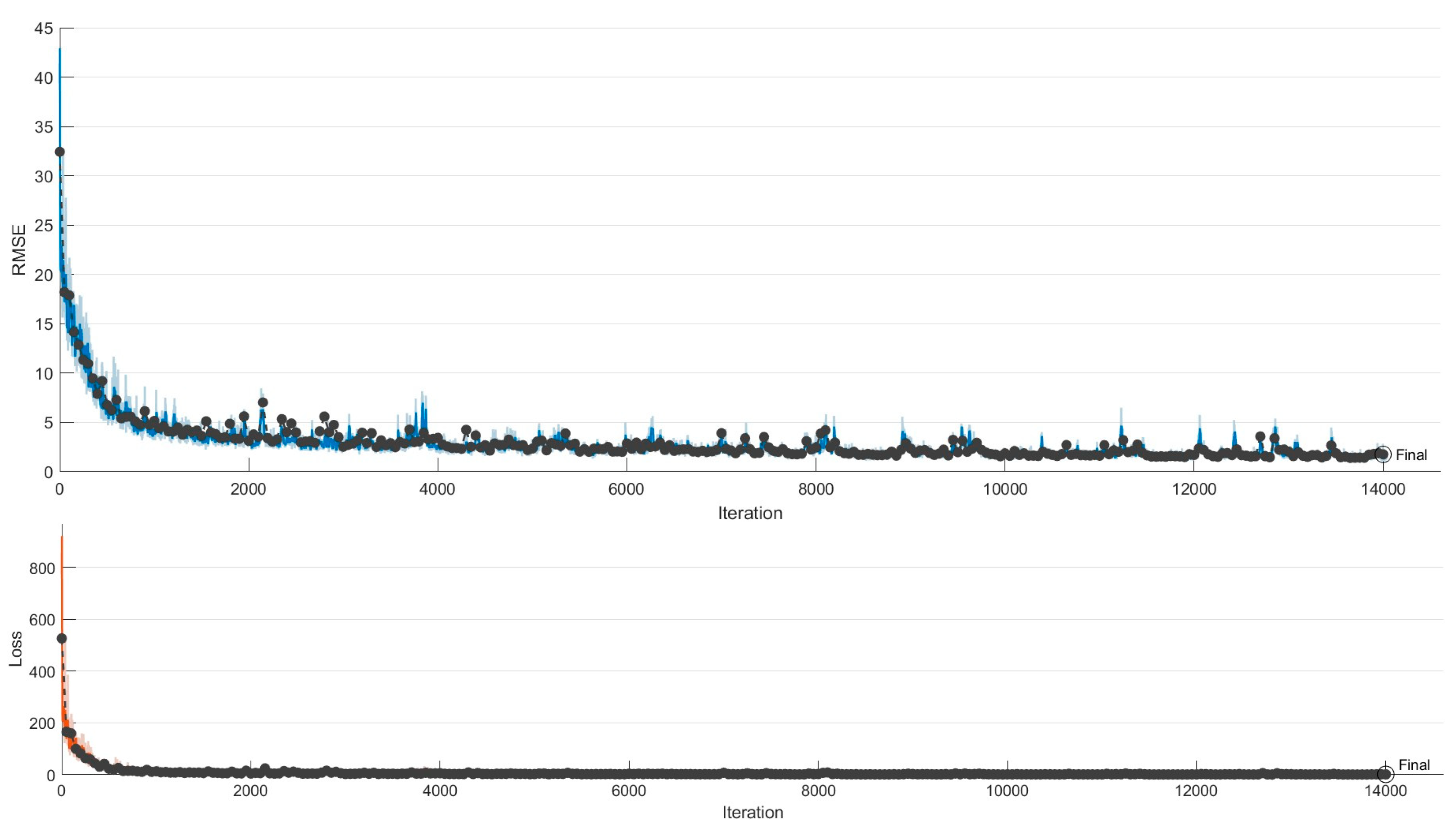 Photonics 10 00612 g003 550