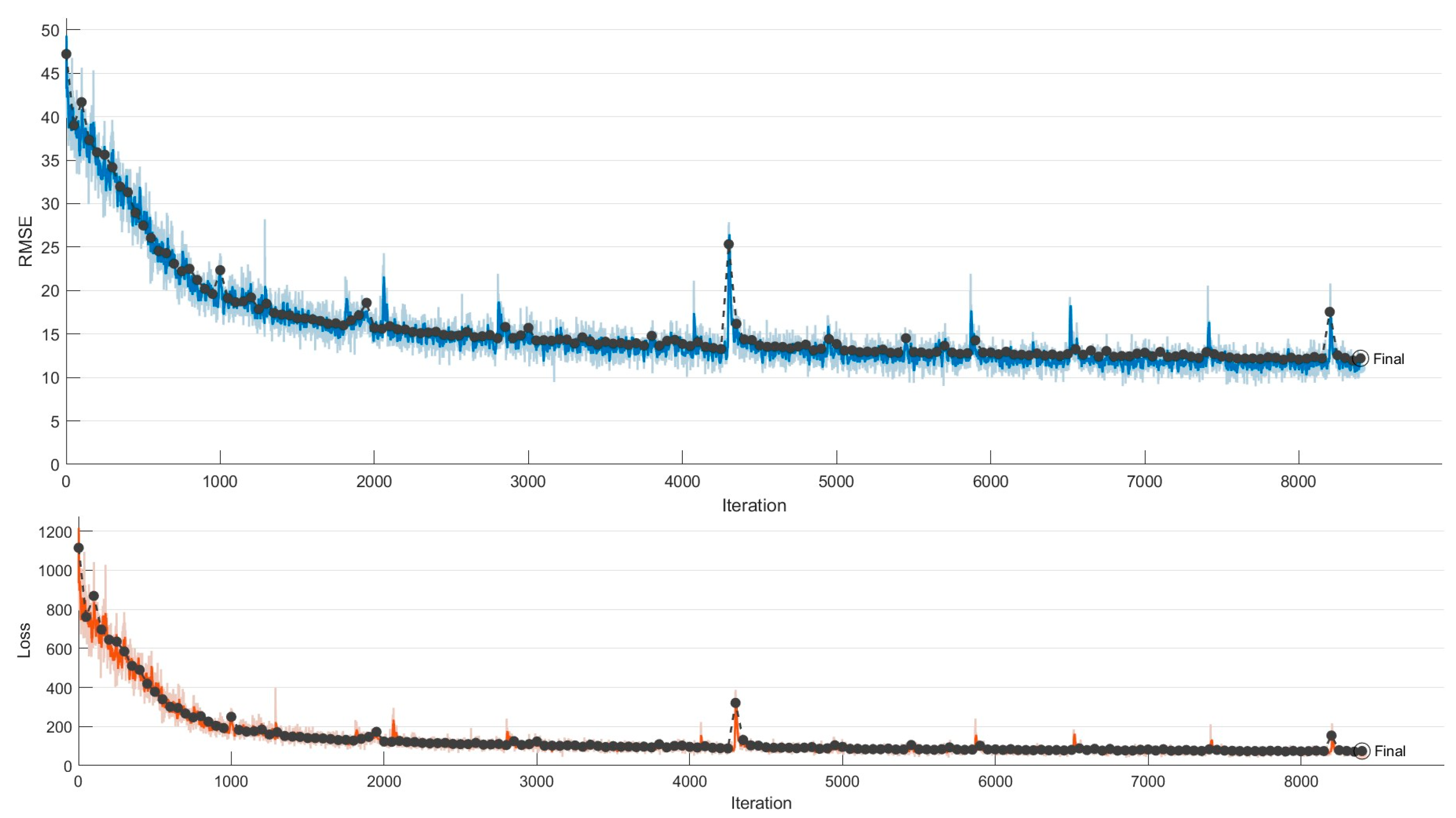 Photonics 10 00612 g005 550