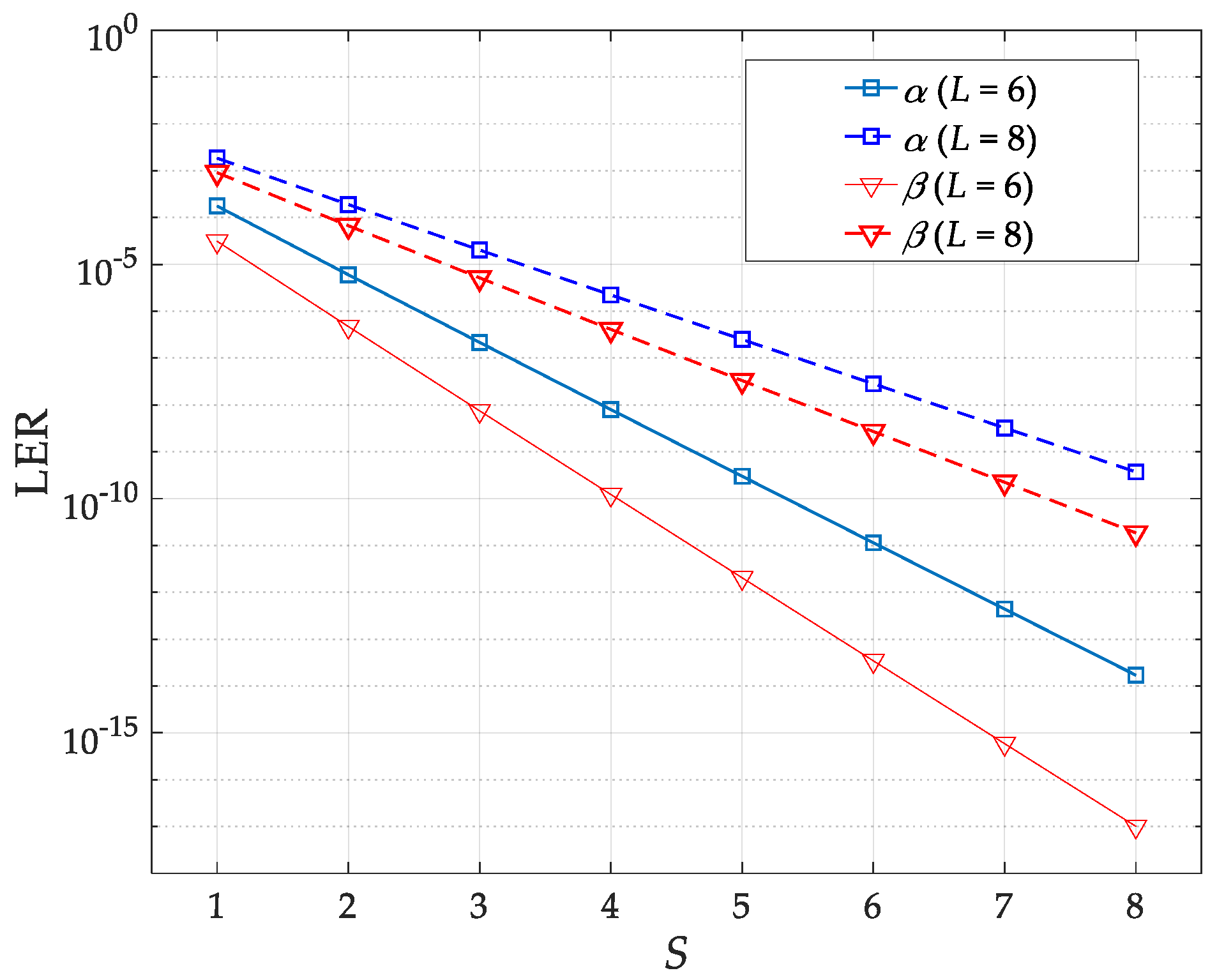 Photonics 10 00613 g007
