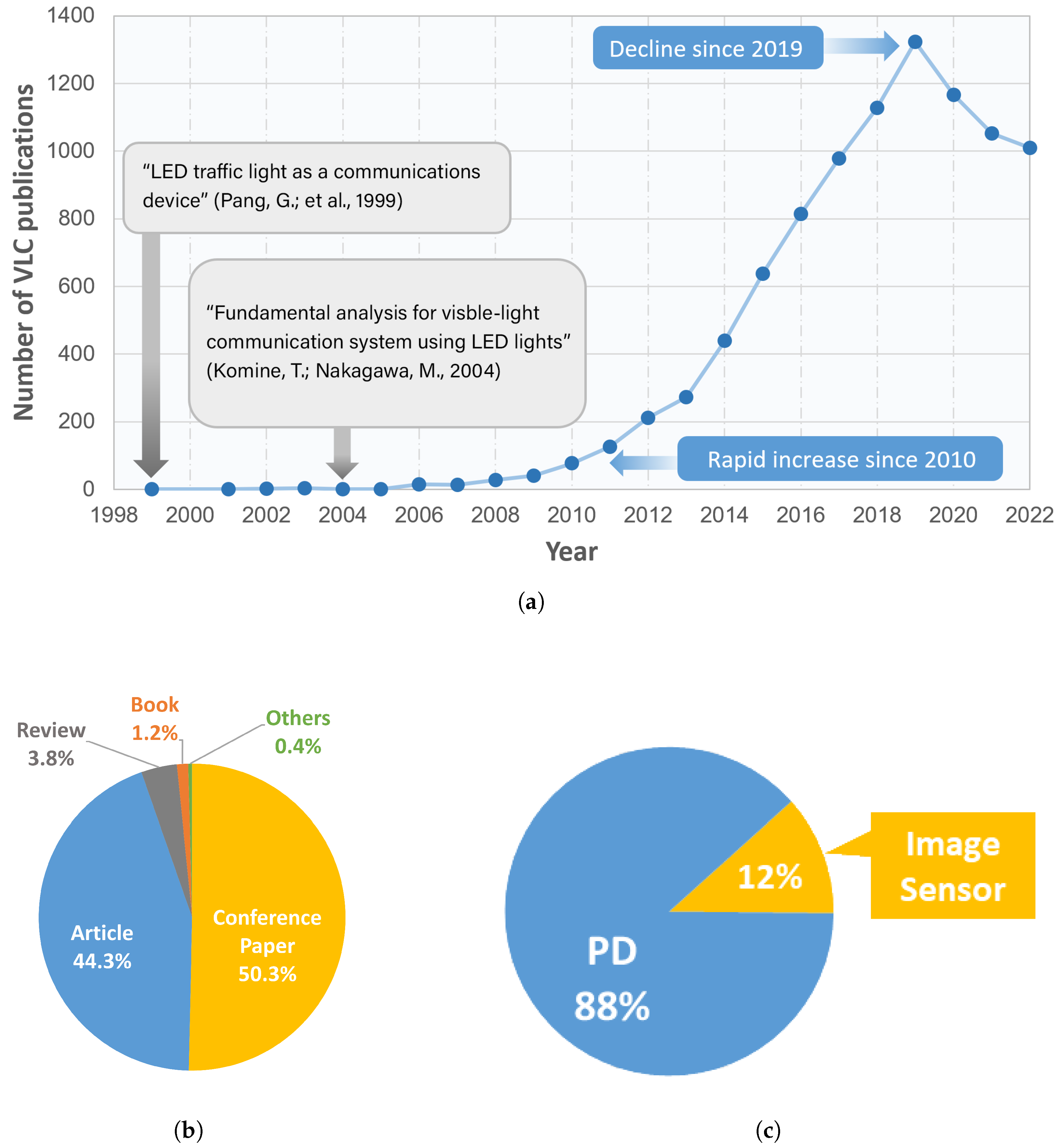 Photonics 10 00617 g001 Photonics 10 00617 g001