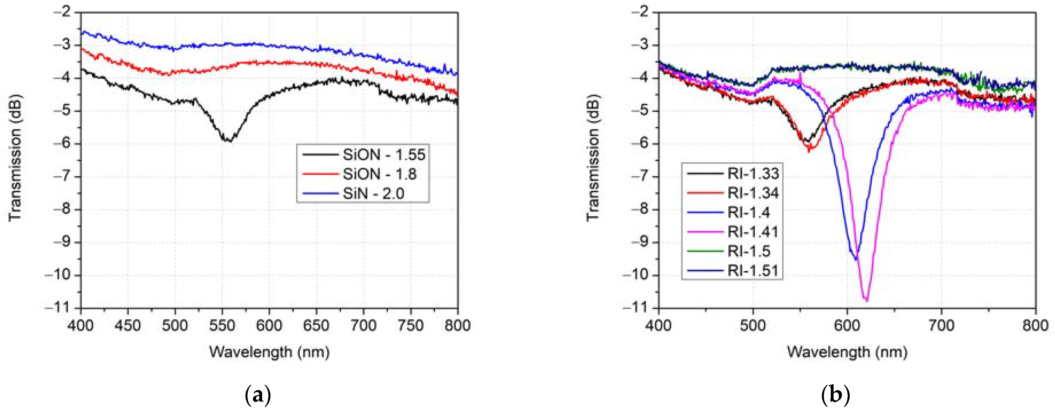 Photonics 10 00618 g004