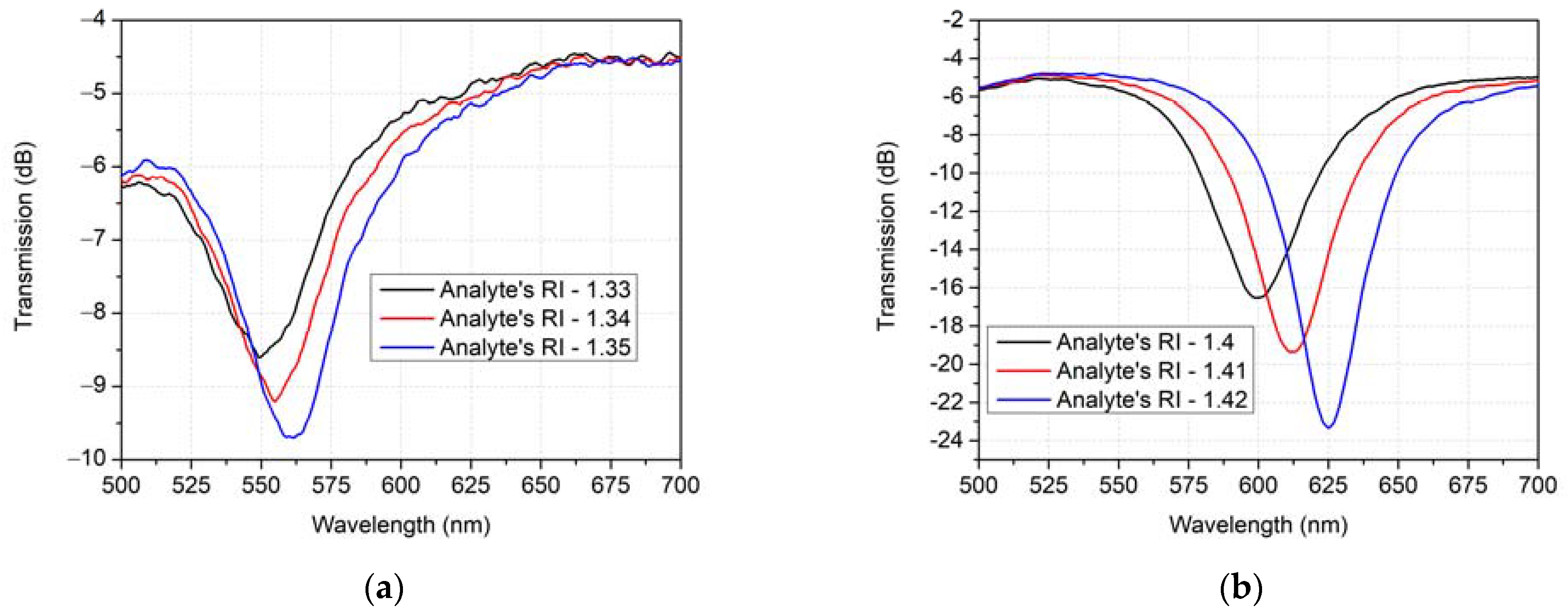 Photonics 10 00618 g008a