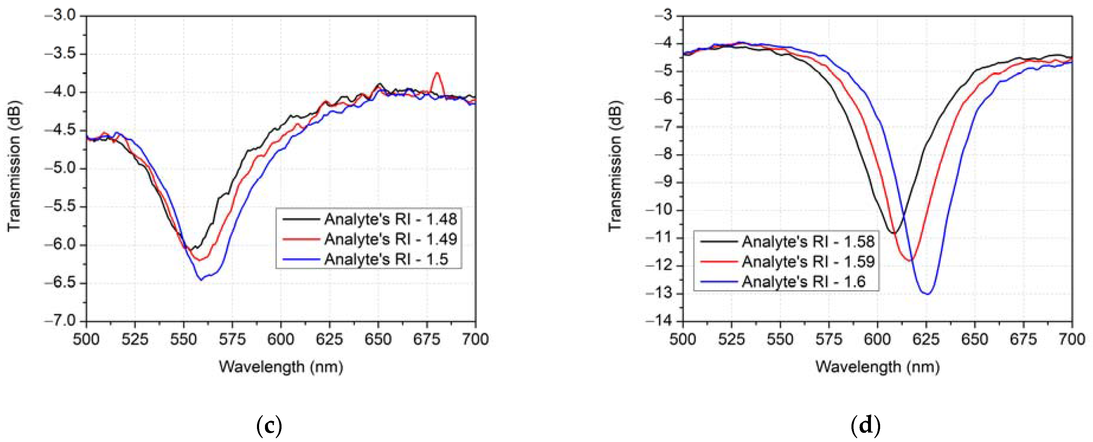 Photonics 10 00618 g008b