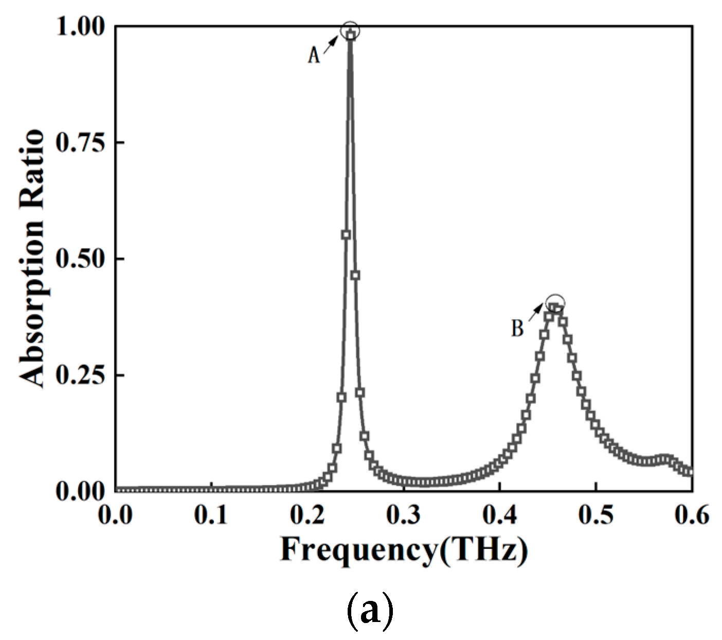 Photonics 10 00621 g002a Photonics 10 00621 g002a