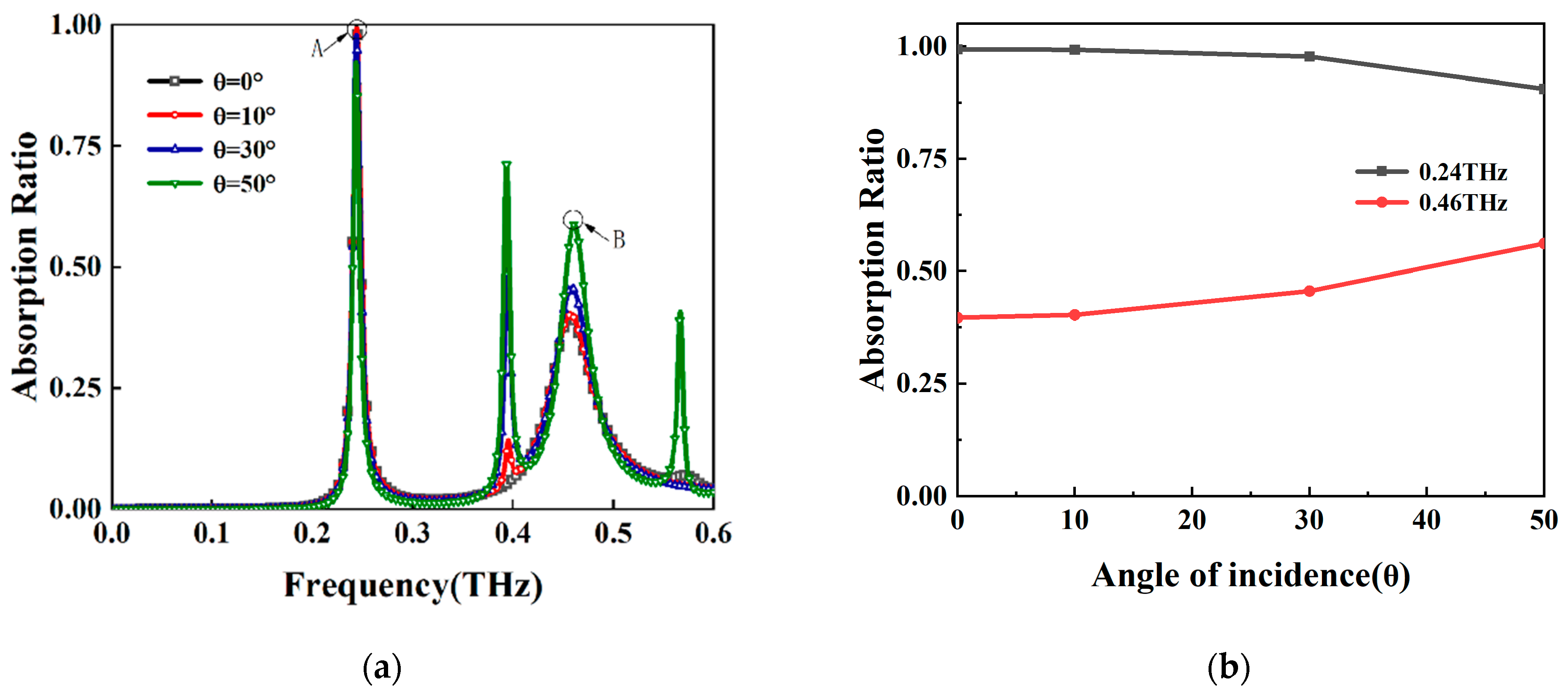 Photonics 10 00621 g004 Photonics 10 00621 g004