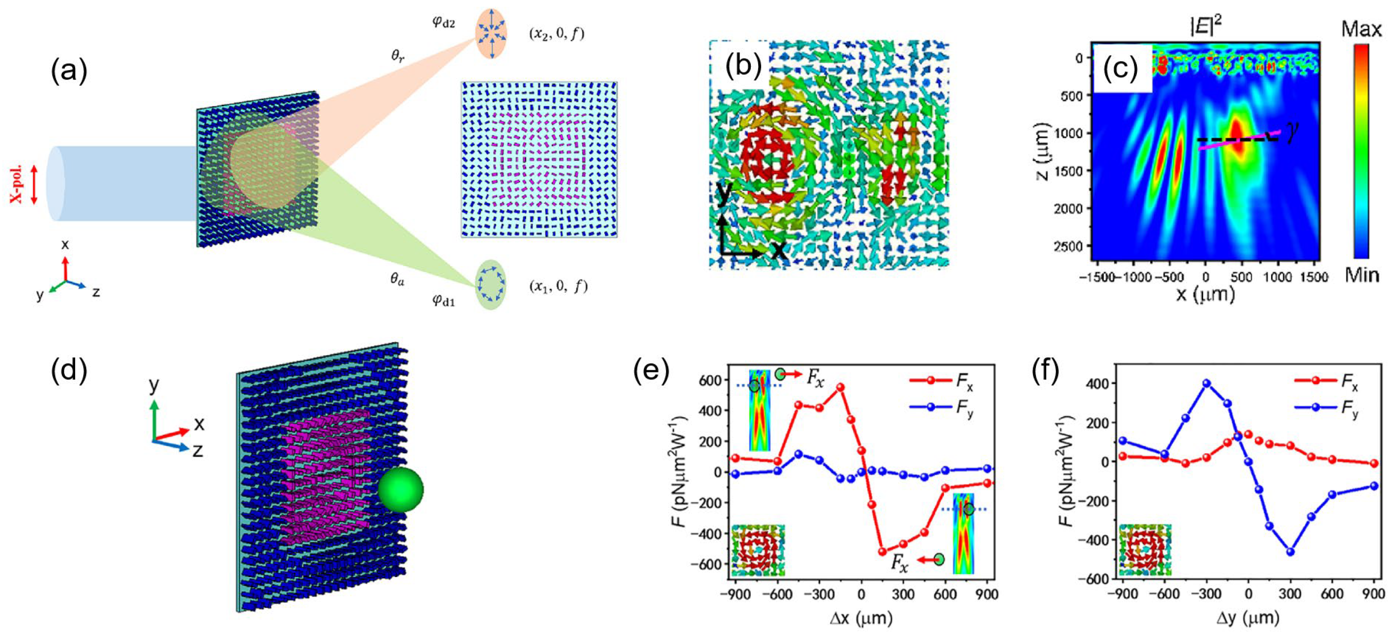 Photonics 10 00623 g007
