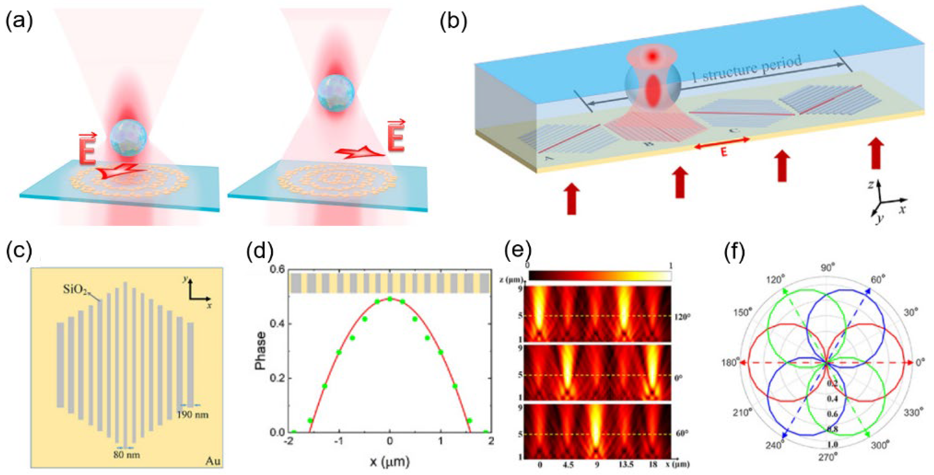 Photonics 10 00623 g009