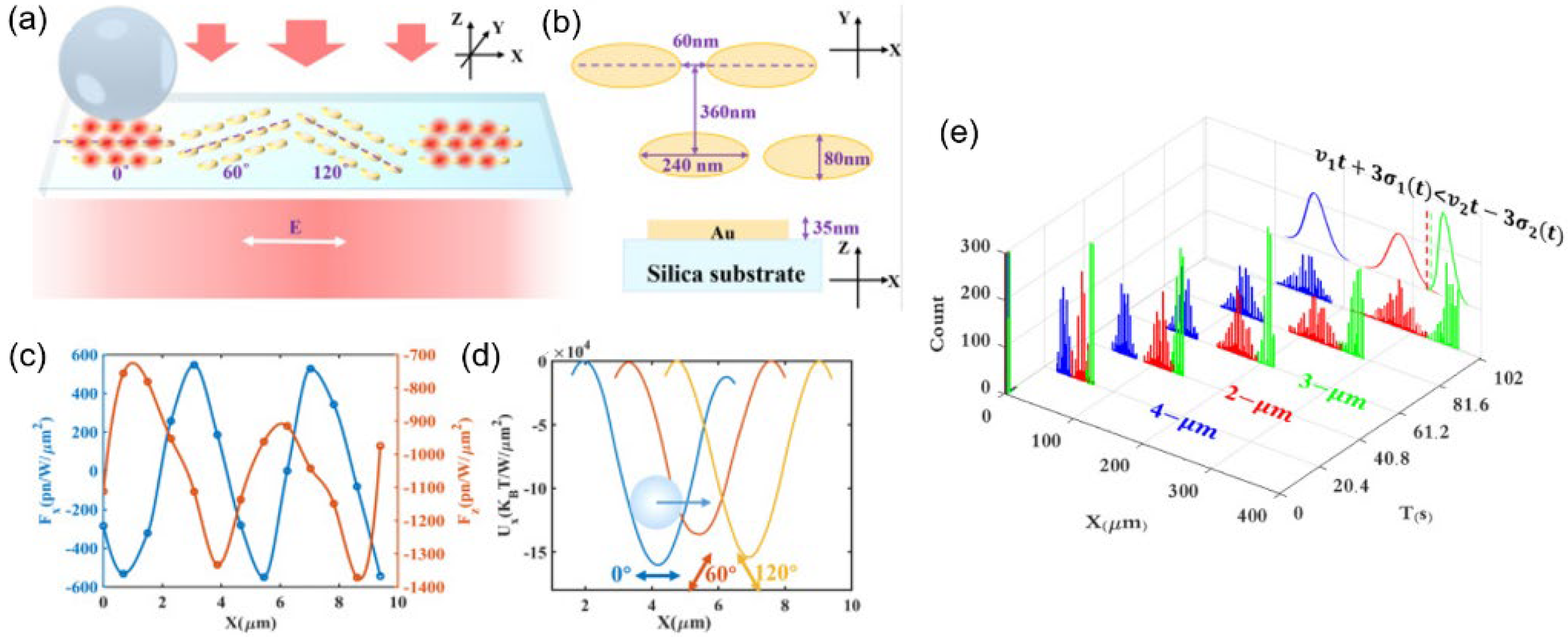 Photonics 10 00623 g012