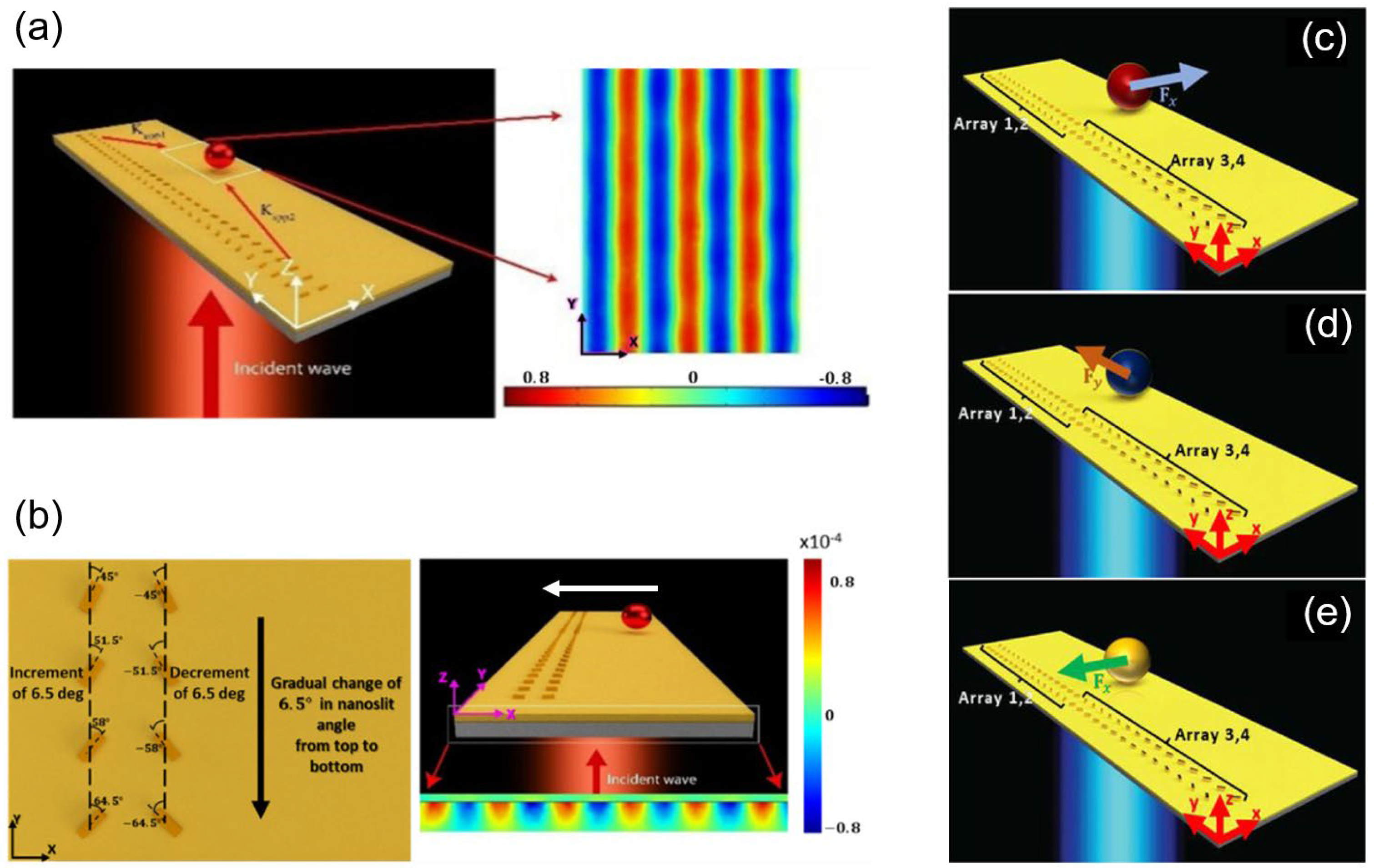 Photonics 10 00623 g015
