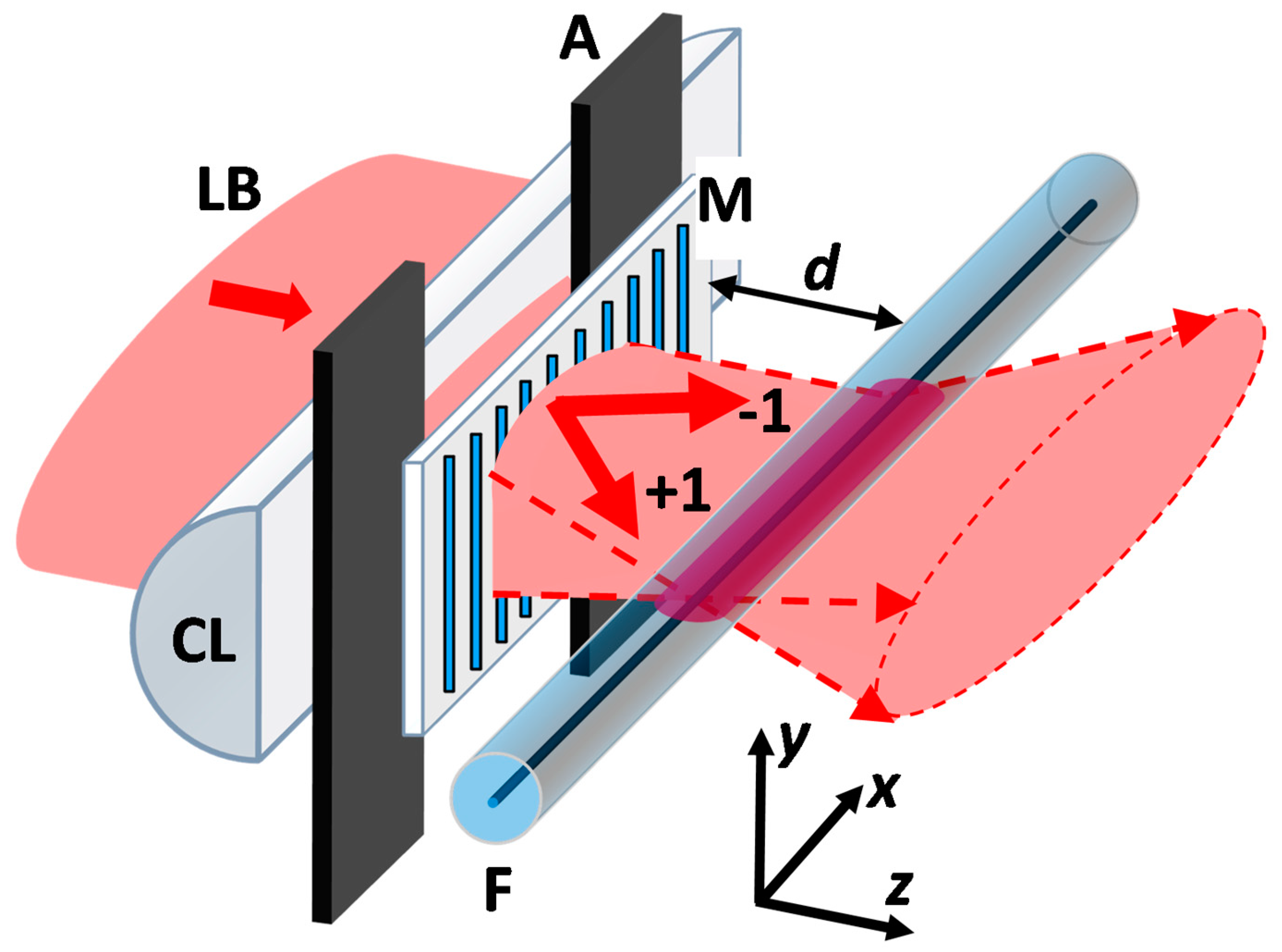 Photonics 10 00625 g001