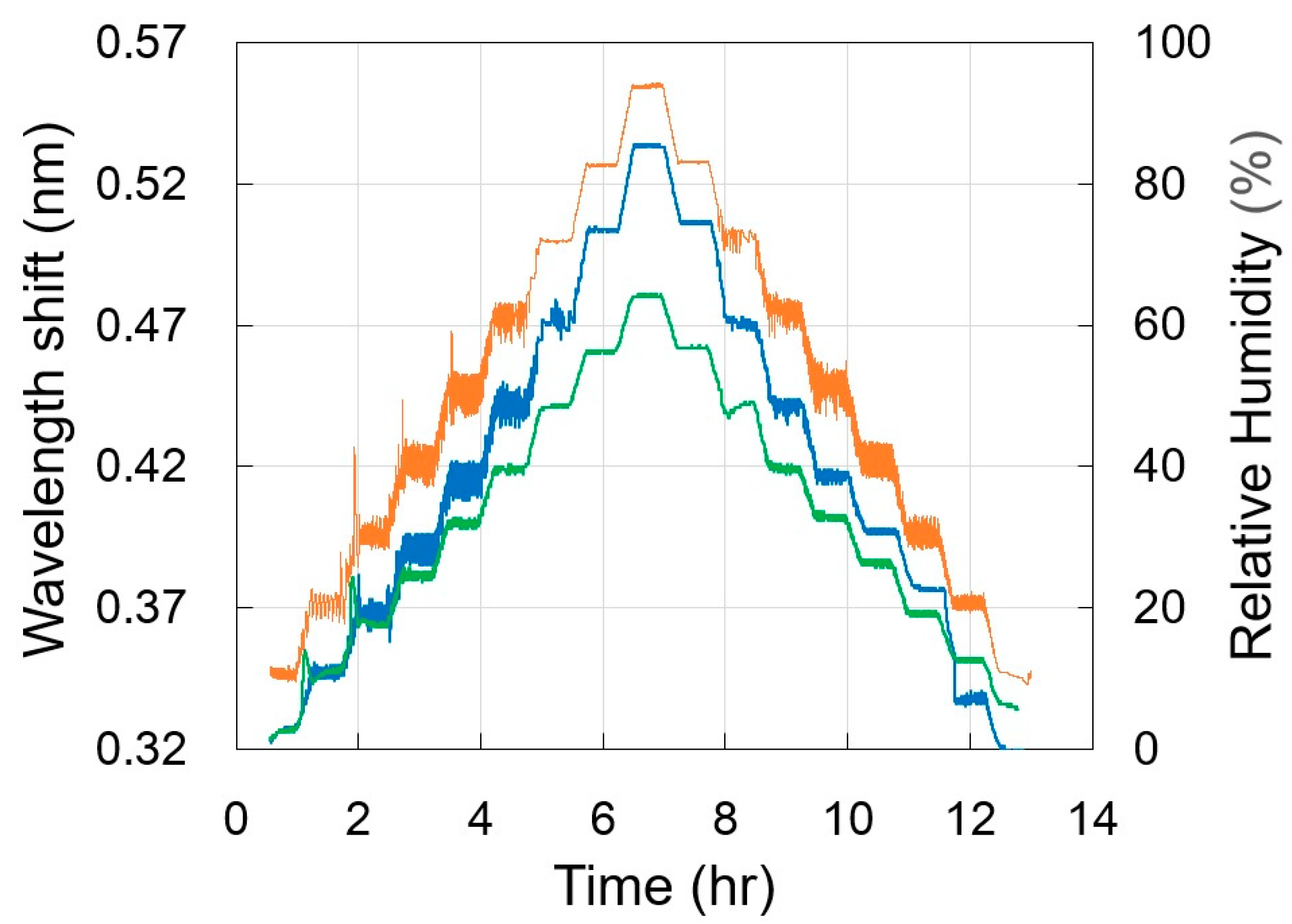 Photonics 10 00625 g003