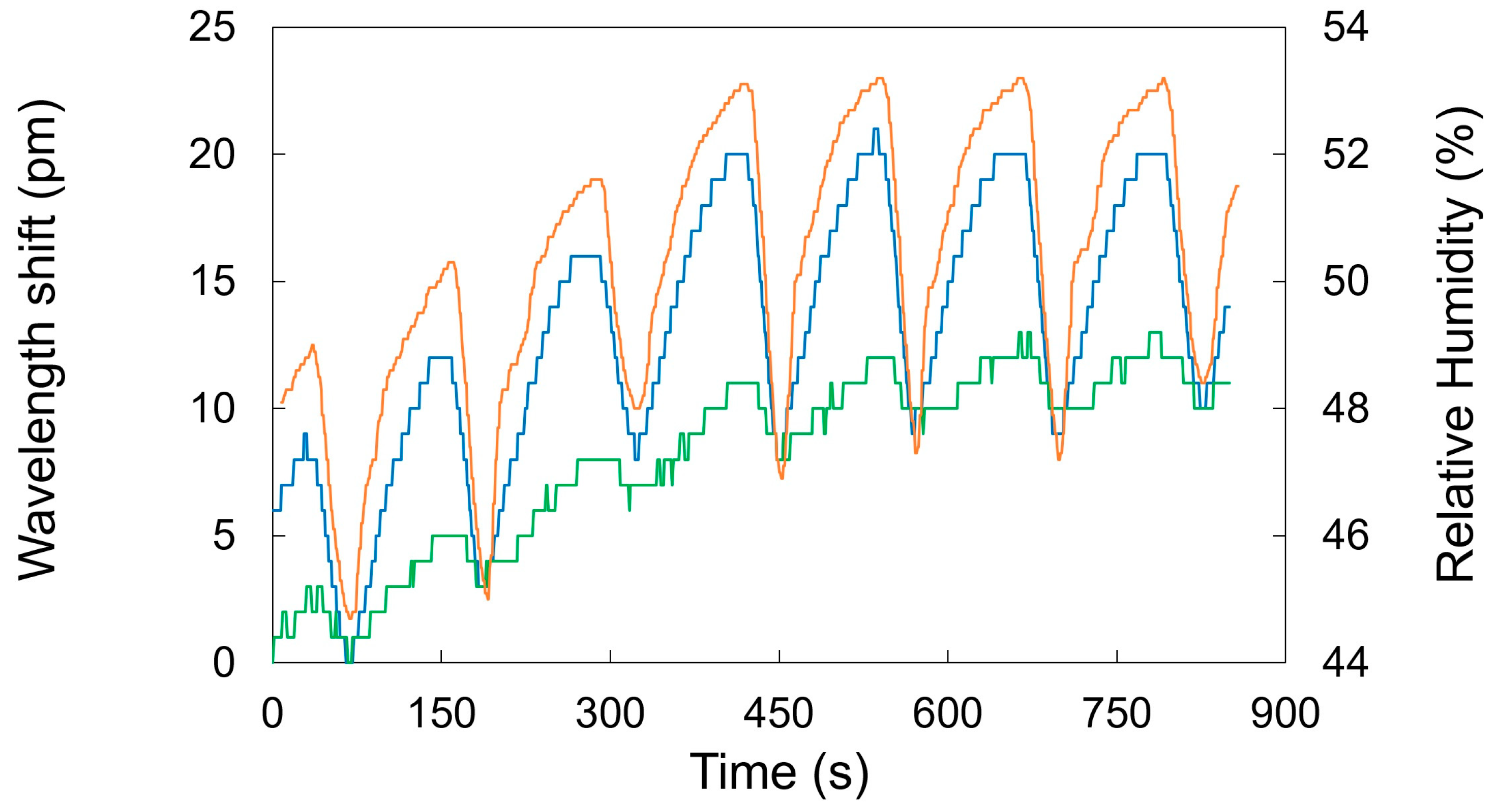 Photonics 10 00625 g004