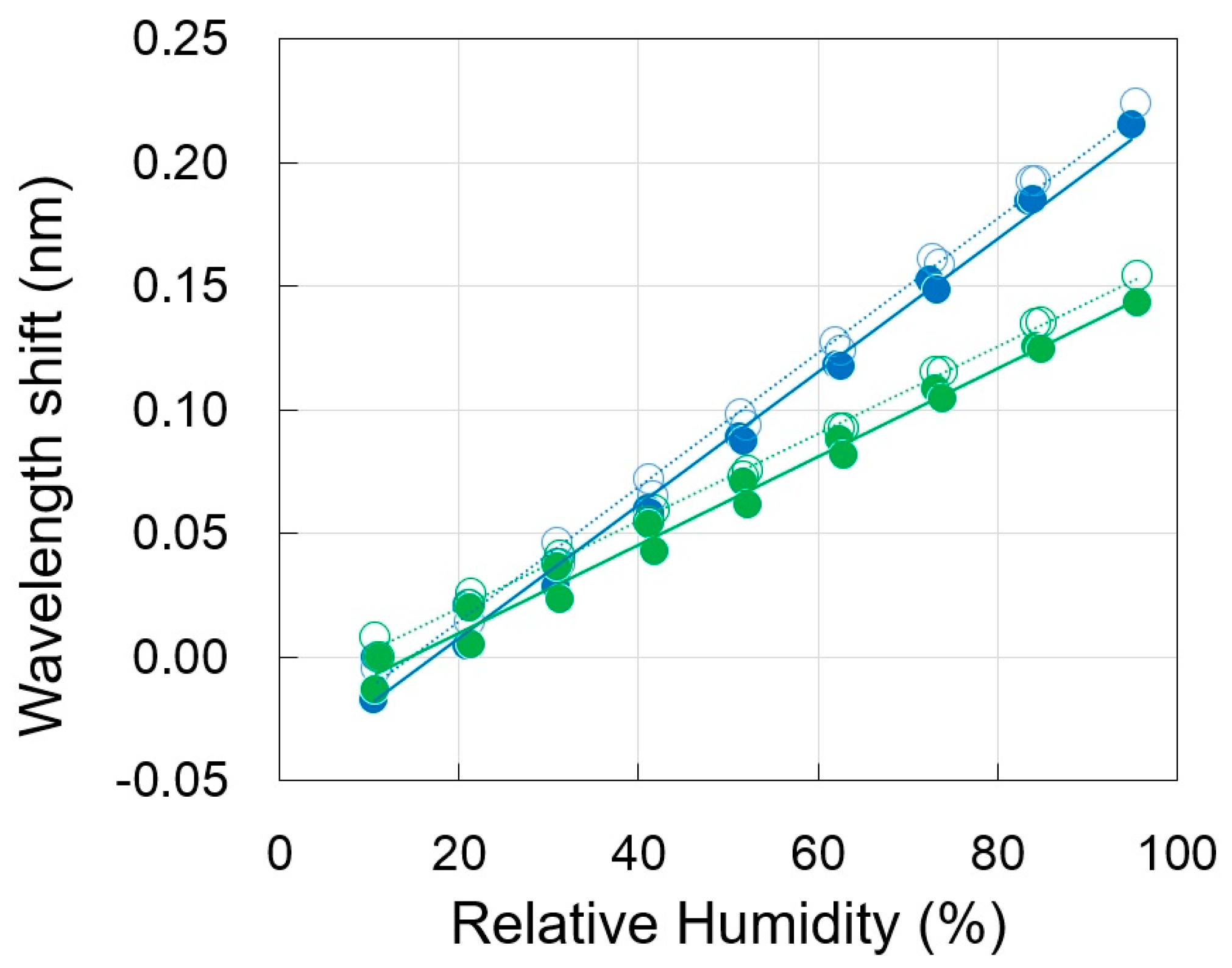 Photonics 10 00625 g005