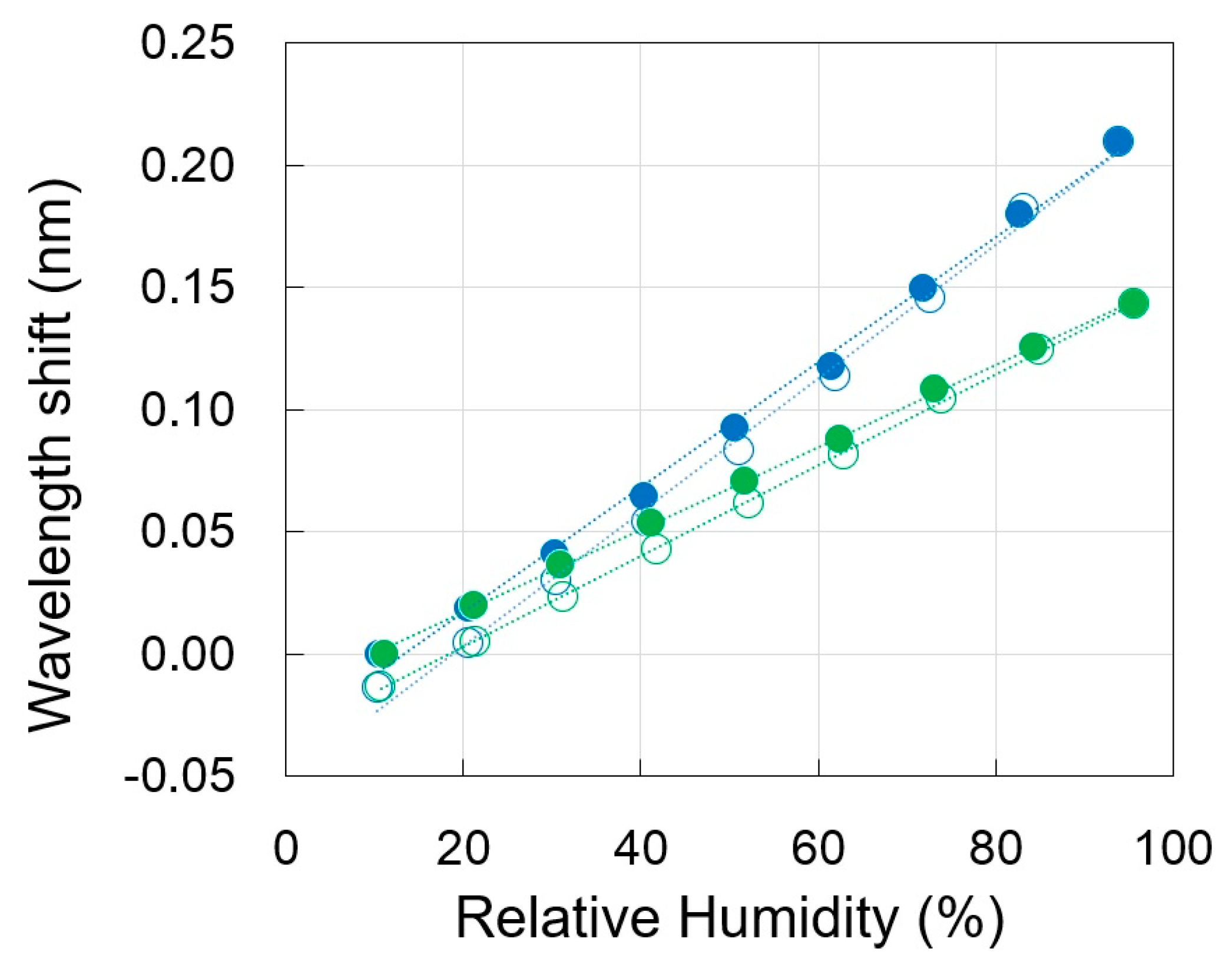 Photonics 10 00625 g006