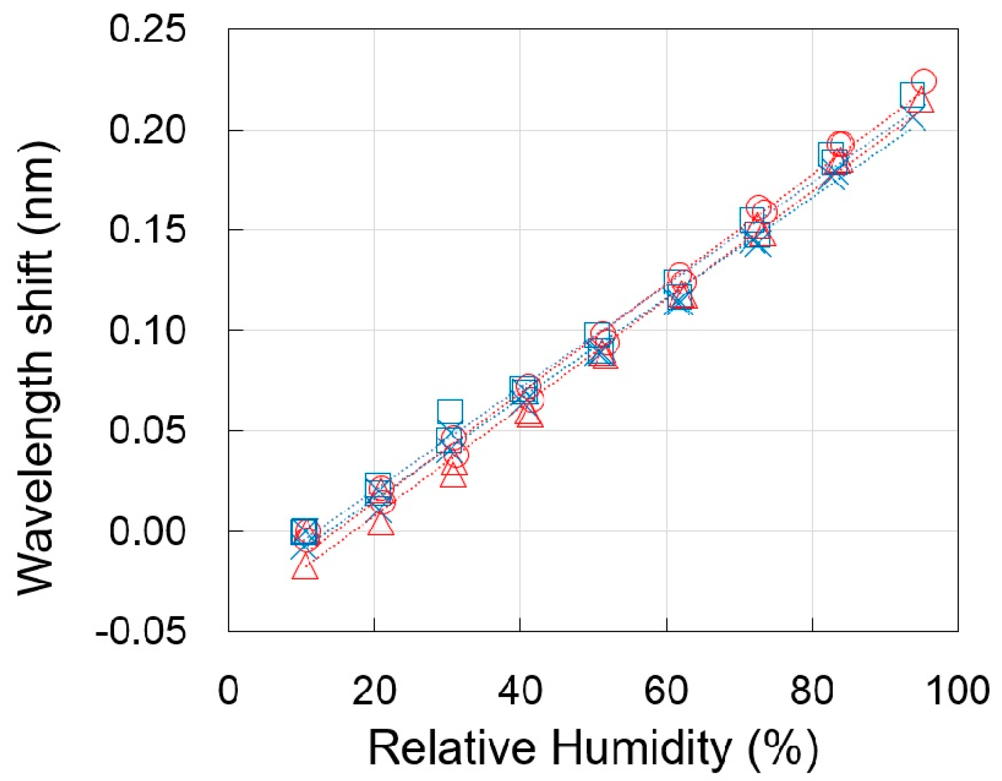 Photonics 10 00625 g007