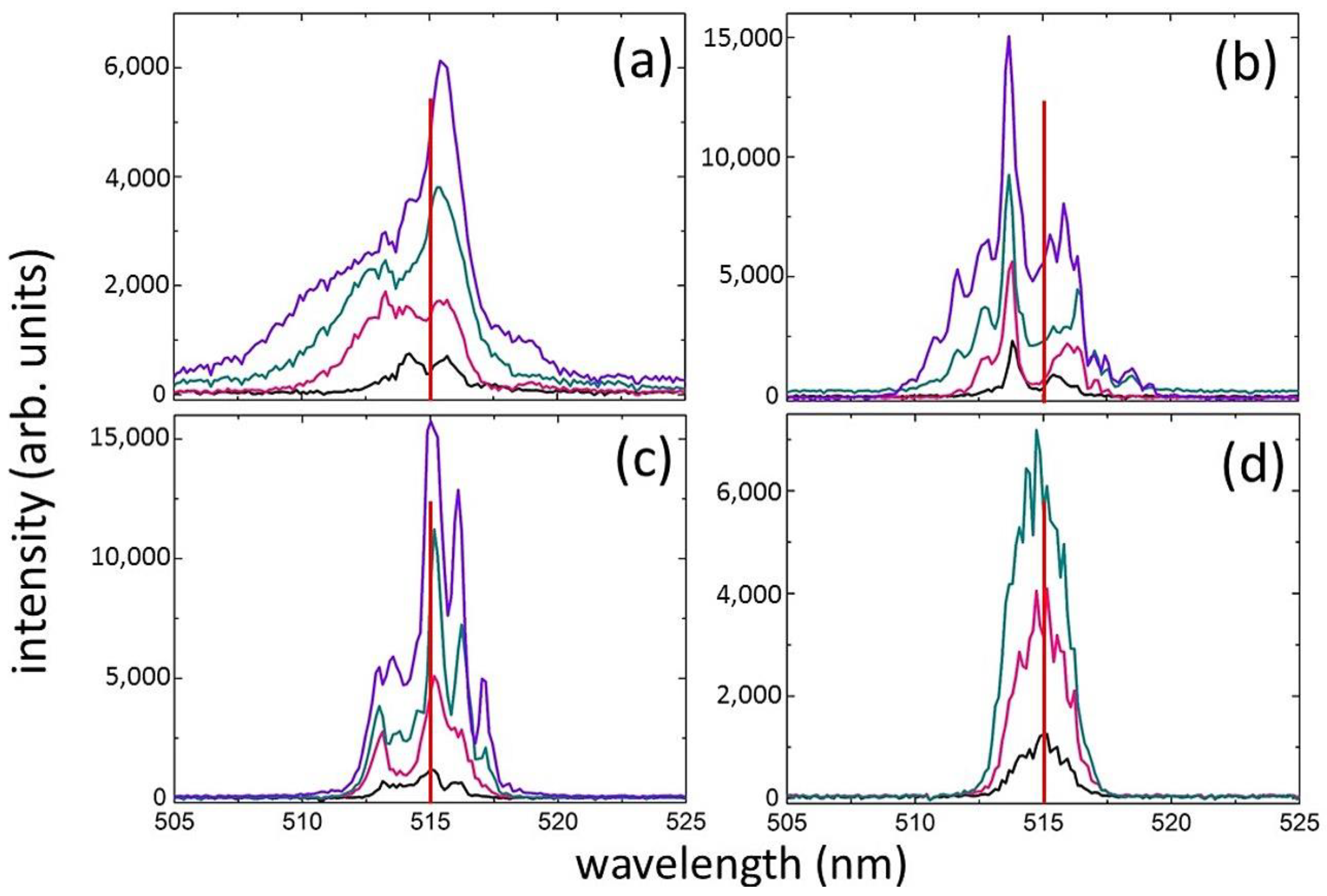 Photonics 10 00626 g001 Photonics 10 00626 g001