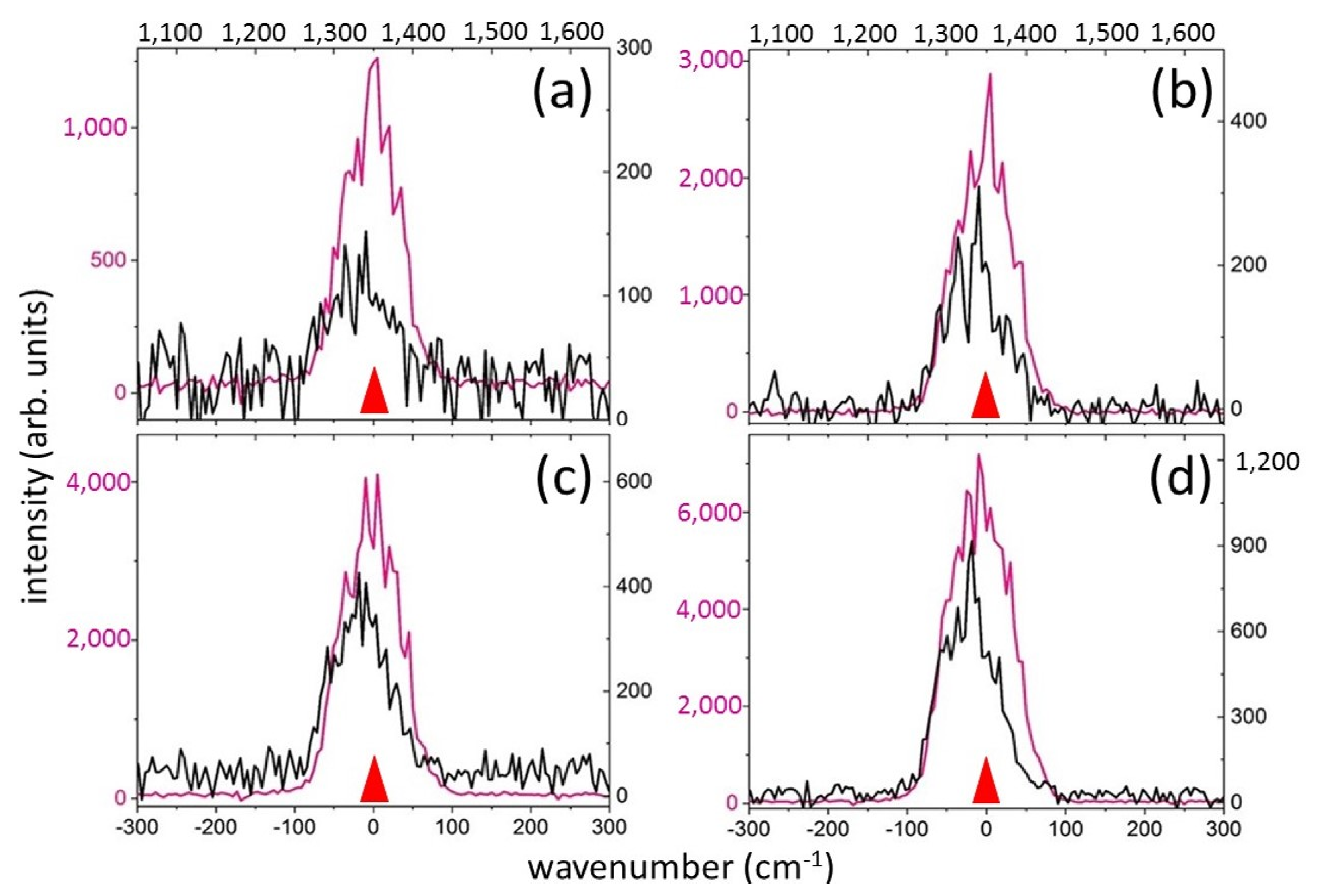 Photonics 10 00626 g006 Photonics 10 00626 g006