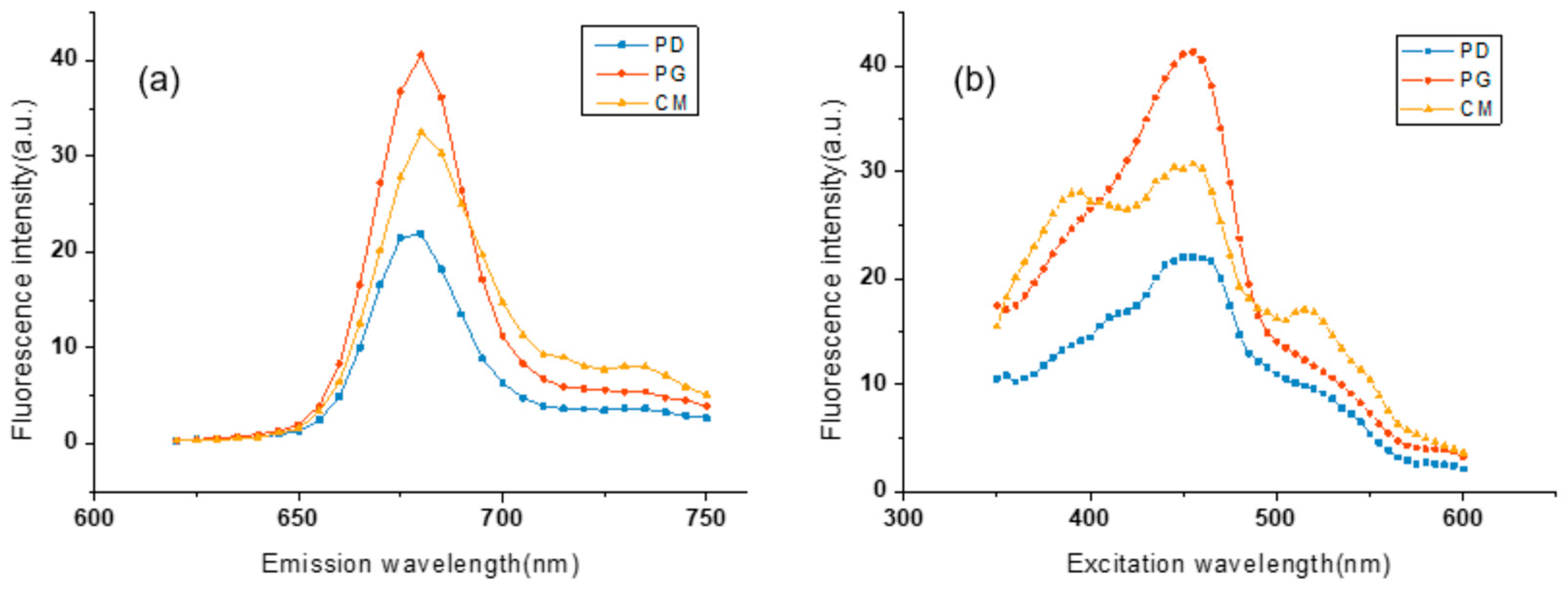 Photonics 10 00627 g004 Photonics 10 00627 g004