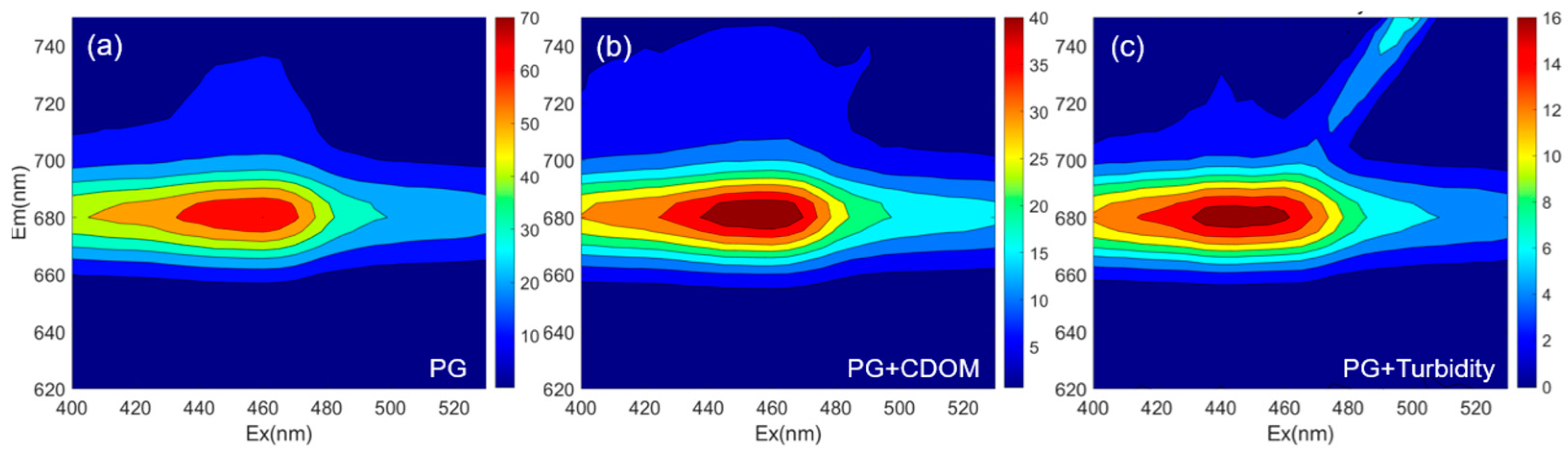 Photonics 10 00627 g005 Photonics 10 00627 g005