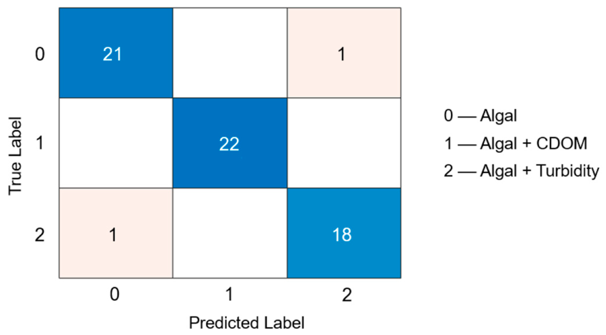 Photonics 10 00627 g006 Photonics 10 00627 g006