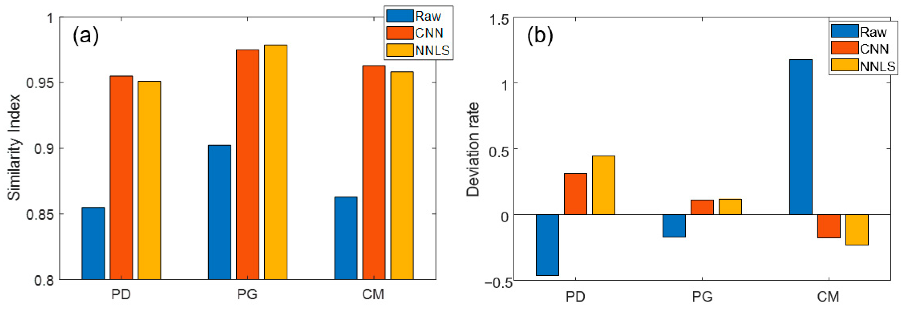 Photonics 10 00627 g009 Photonics 10 00627 g009