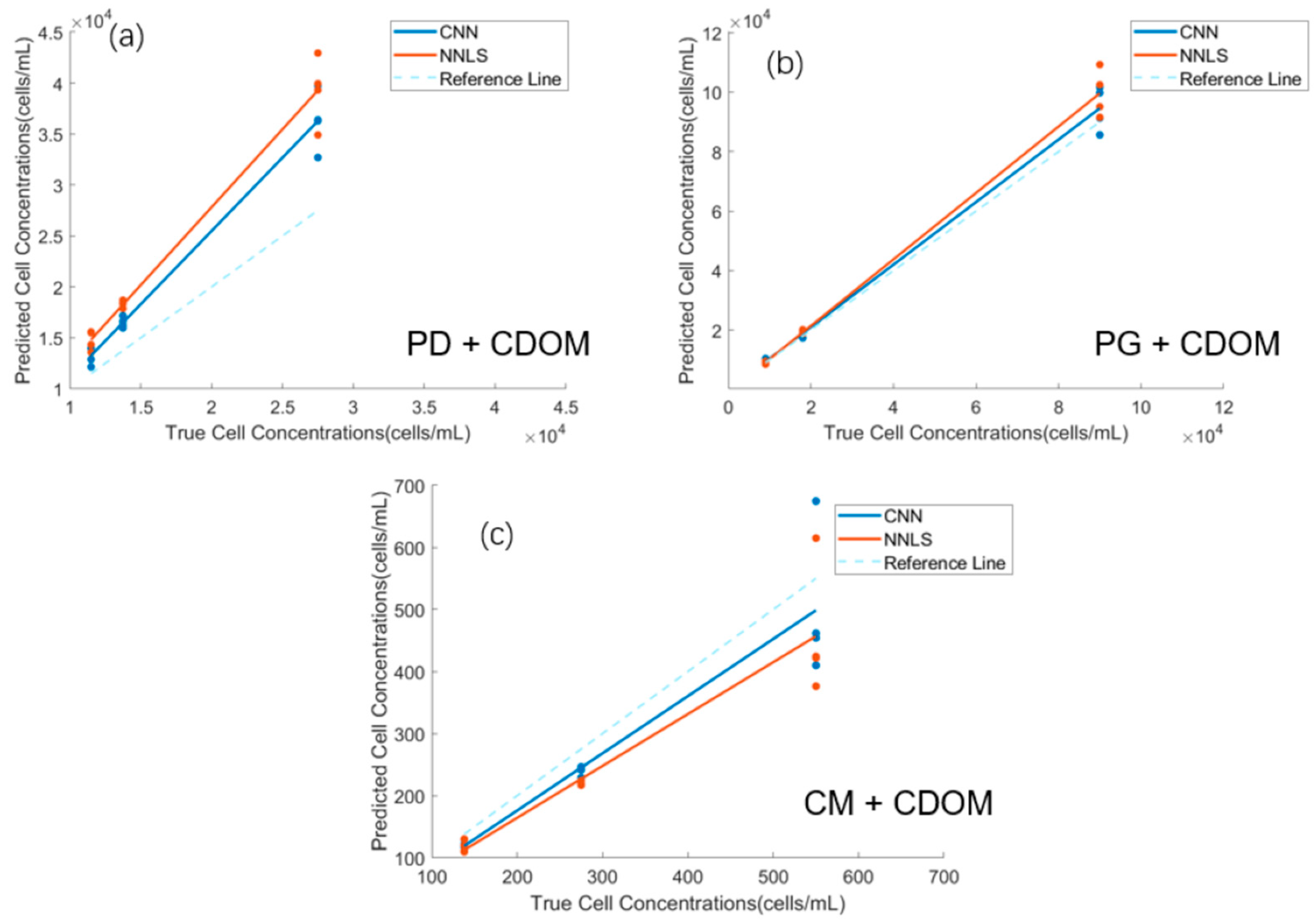 Photonics 10 00627 g010 Photonics 10 00627 g010