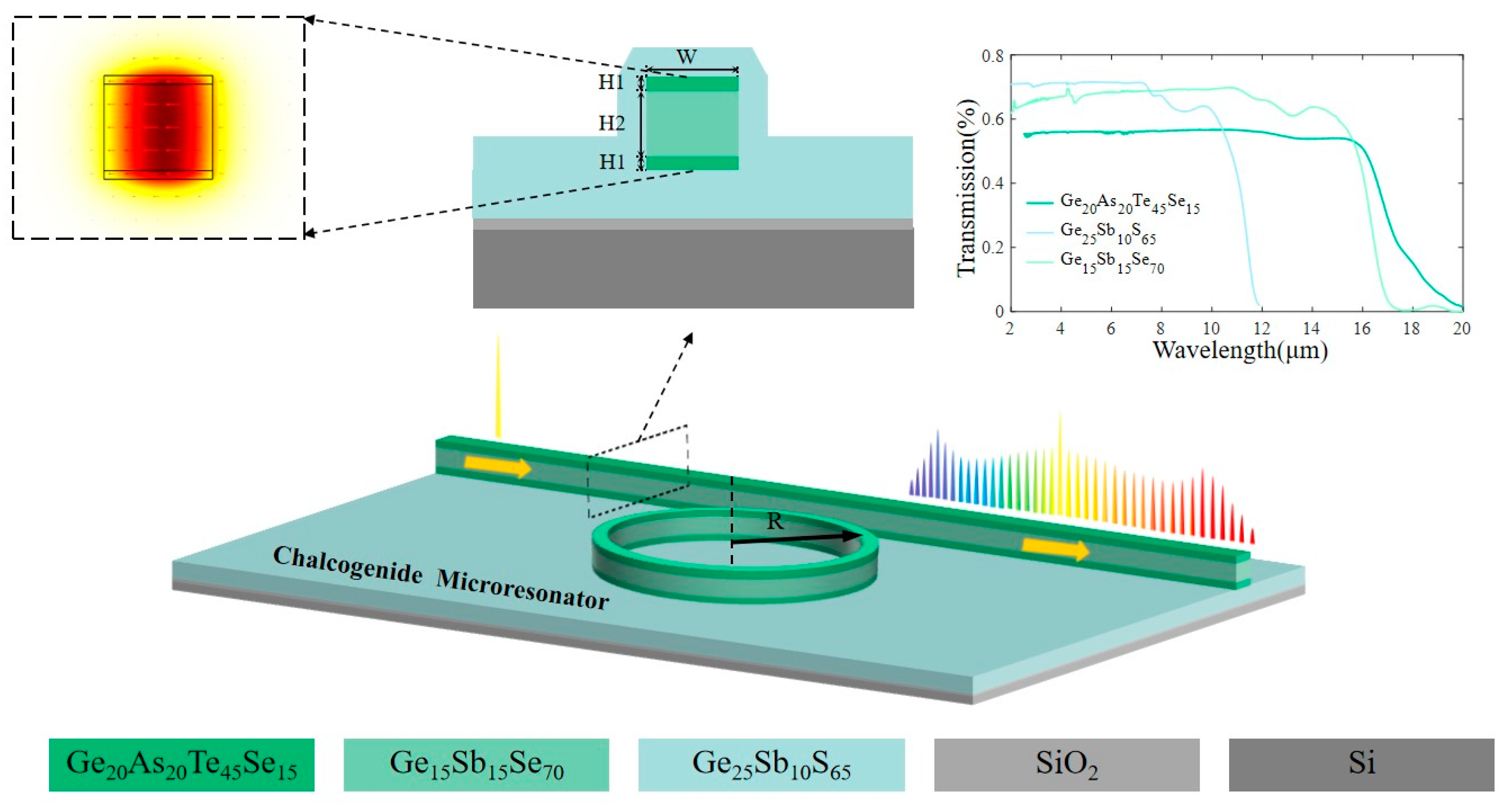Photonics 10 00628 g001 Photonics 10 00628 g001