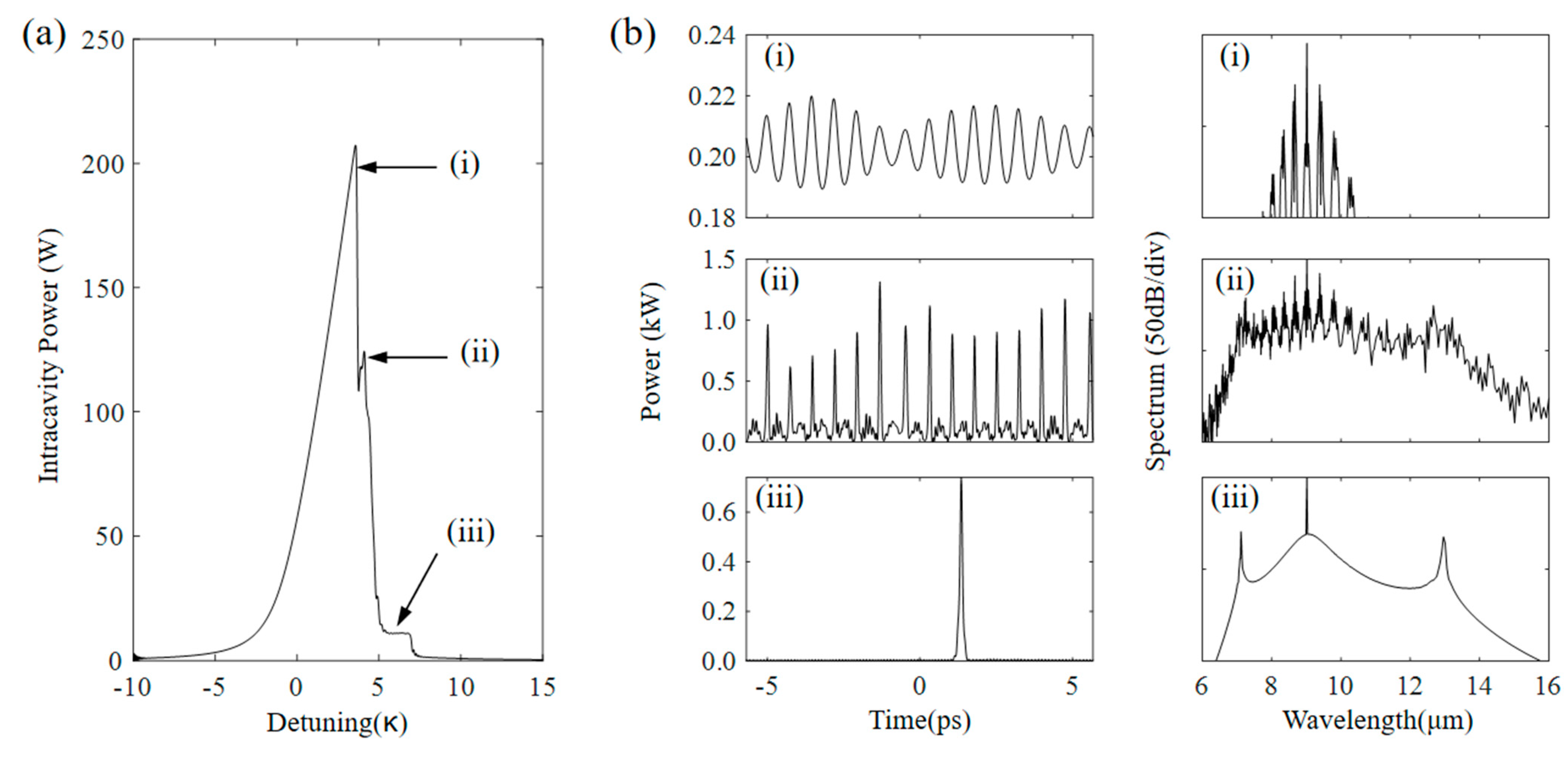 Photonics 10 00628 g004 Photonics 10 00628 g004