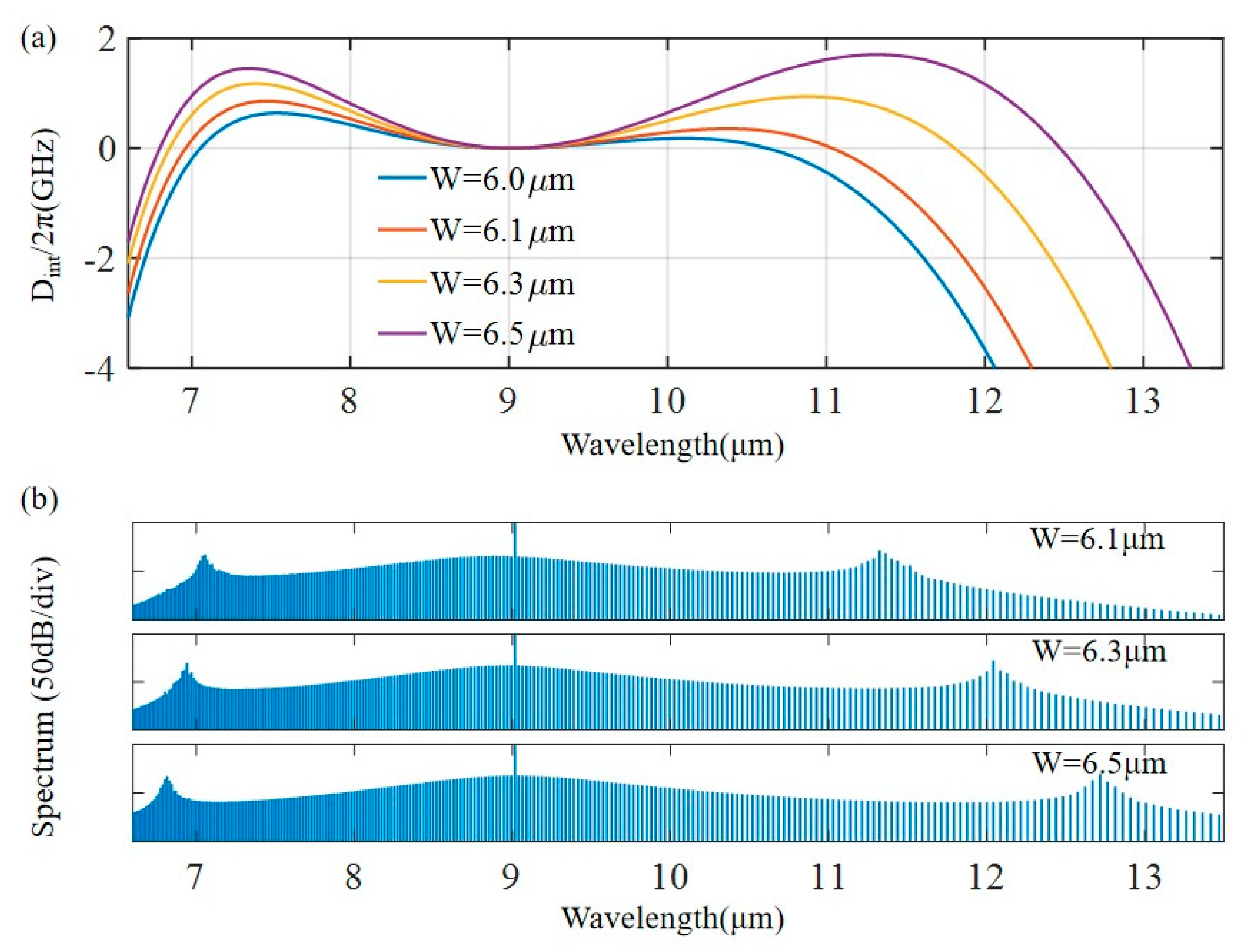 Photonics 10 00628 g005 Photonics 10 00628 g005