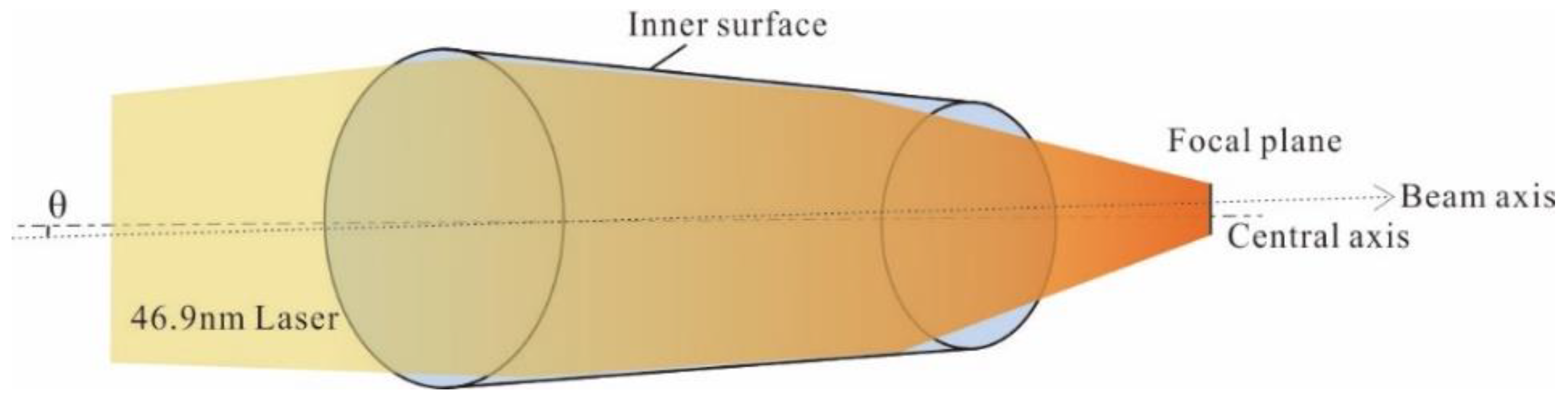 Photonics 10 00629 g001 Photonics 10 00629 g001