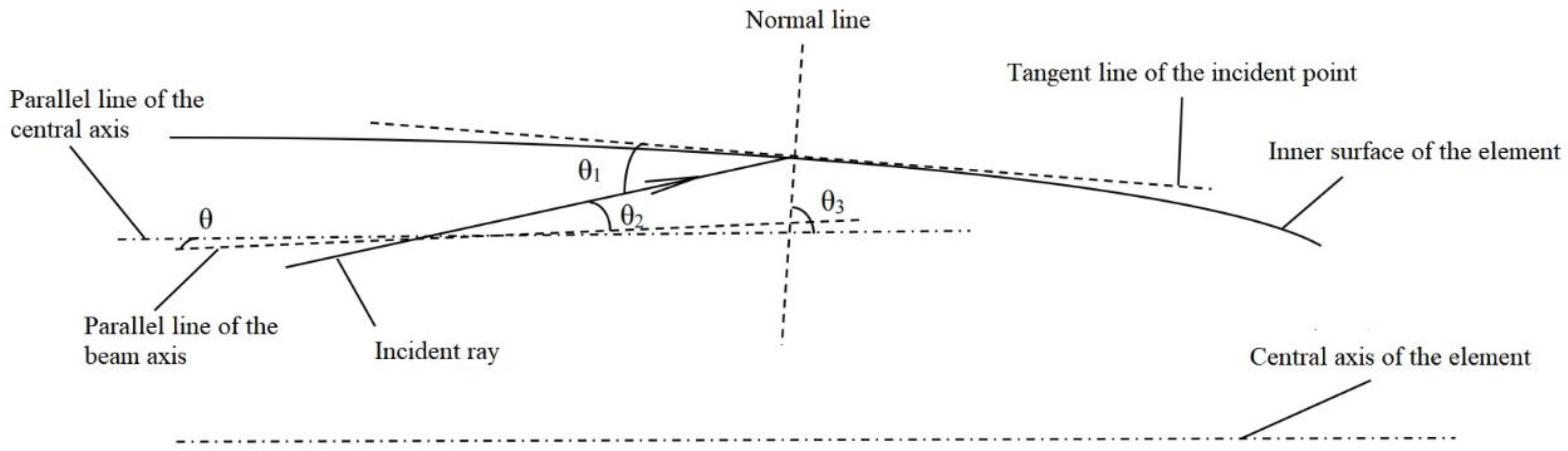 Photonics 10 00629 g002 Photonics 10 00629 g002