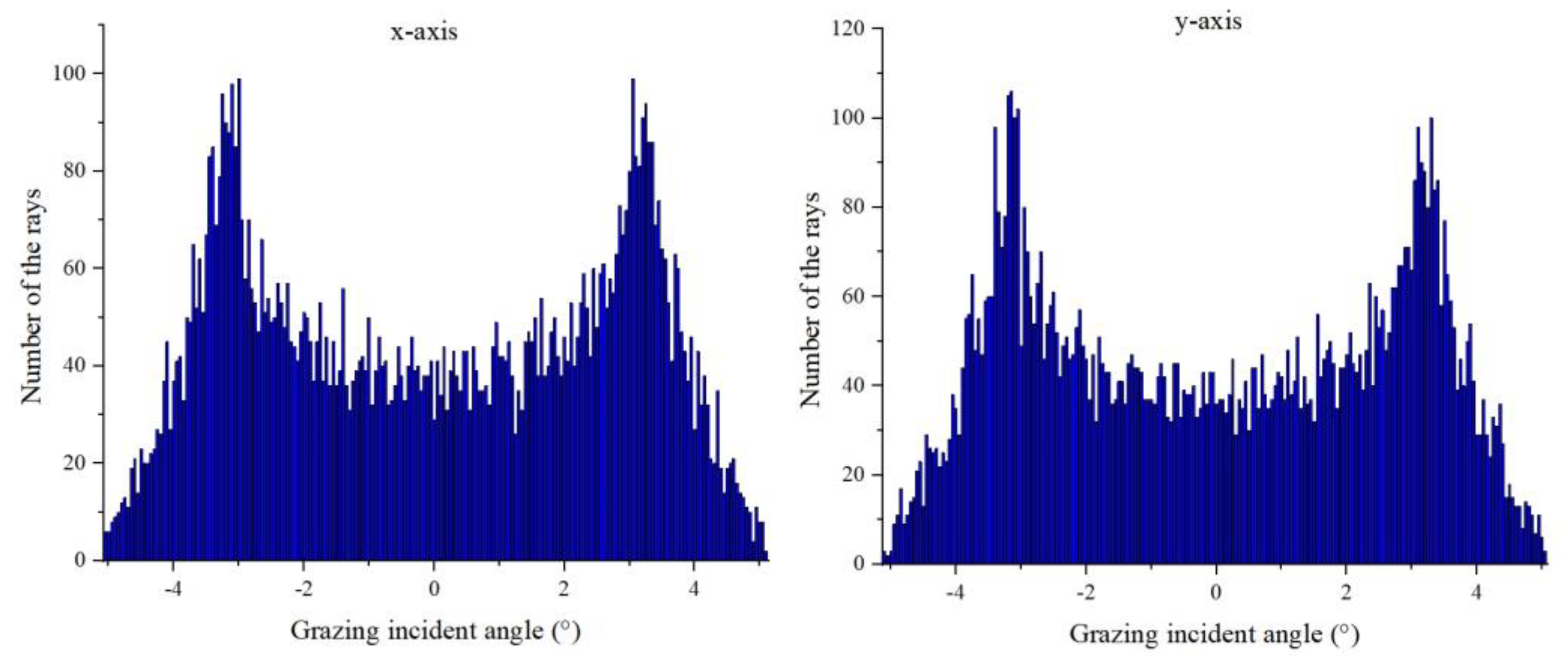 Photonics 10 00629 g004 Photonics 10 00629 g004