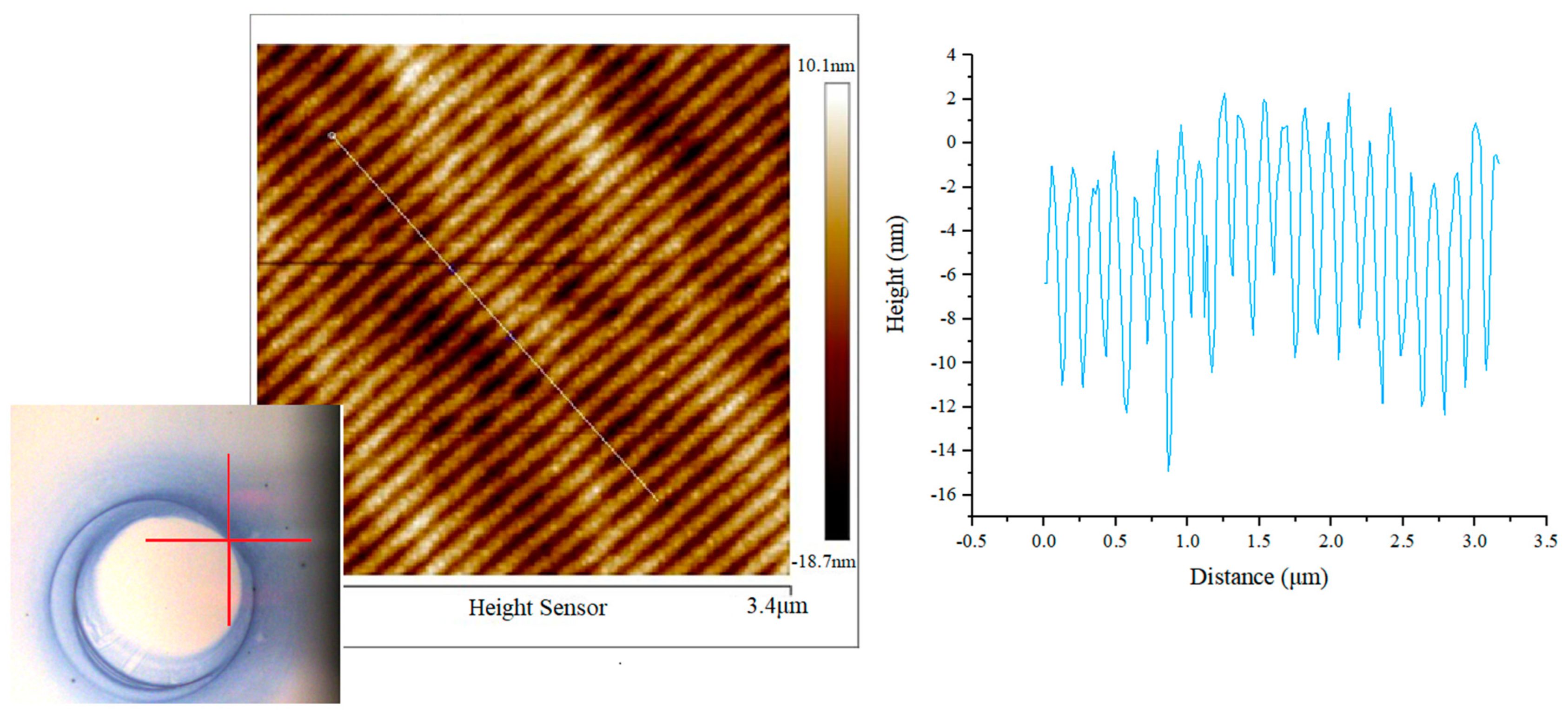 Photonics 10 00629 g008 Photonics 10 00629 g008