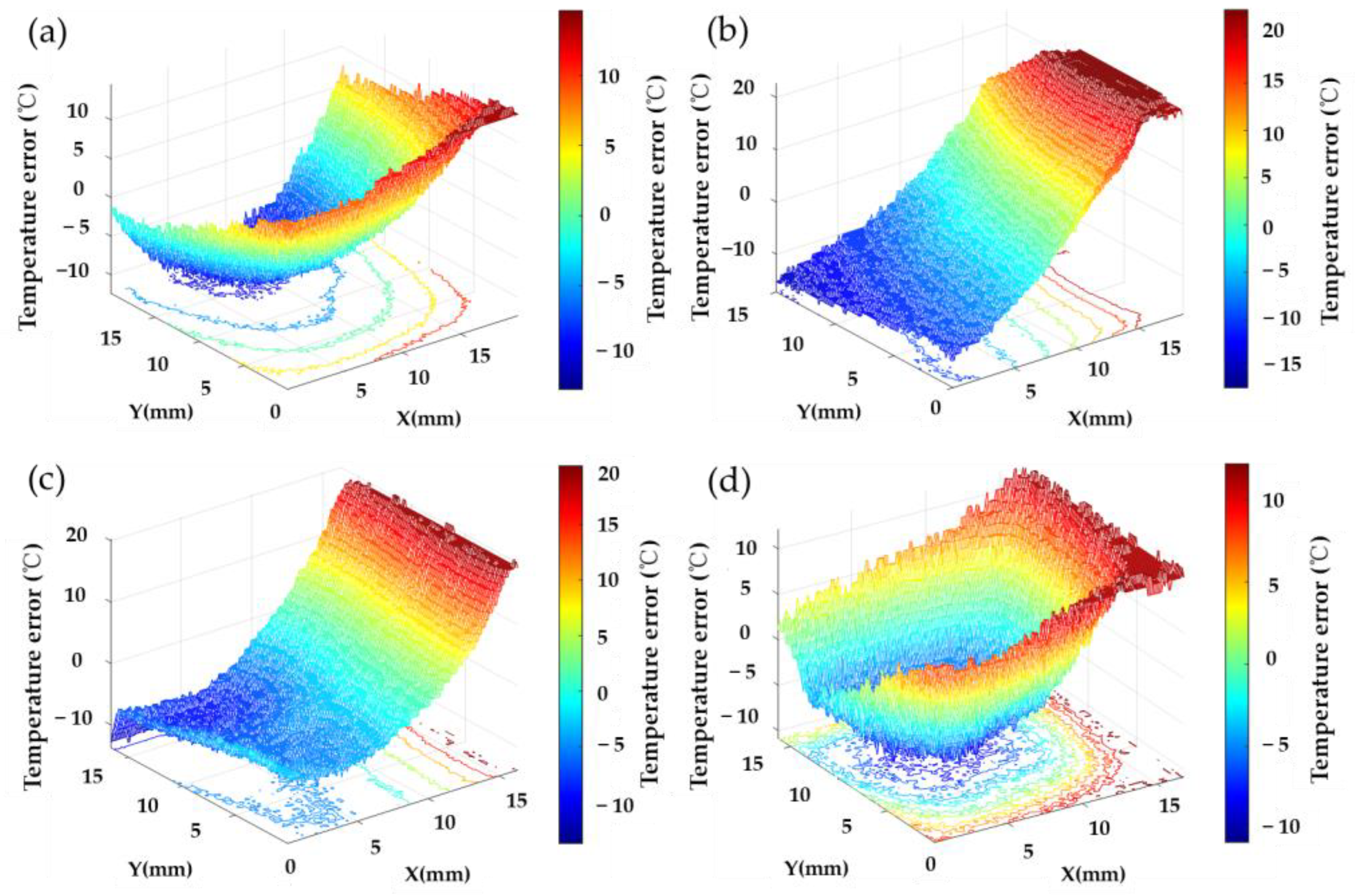 Photonics 10 00637 g007 Photonics 10 00637 g007
