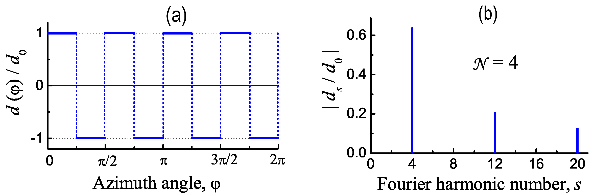 Photonics 10 00640 g003 Photonics 10 00640 g003
