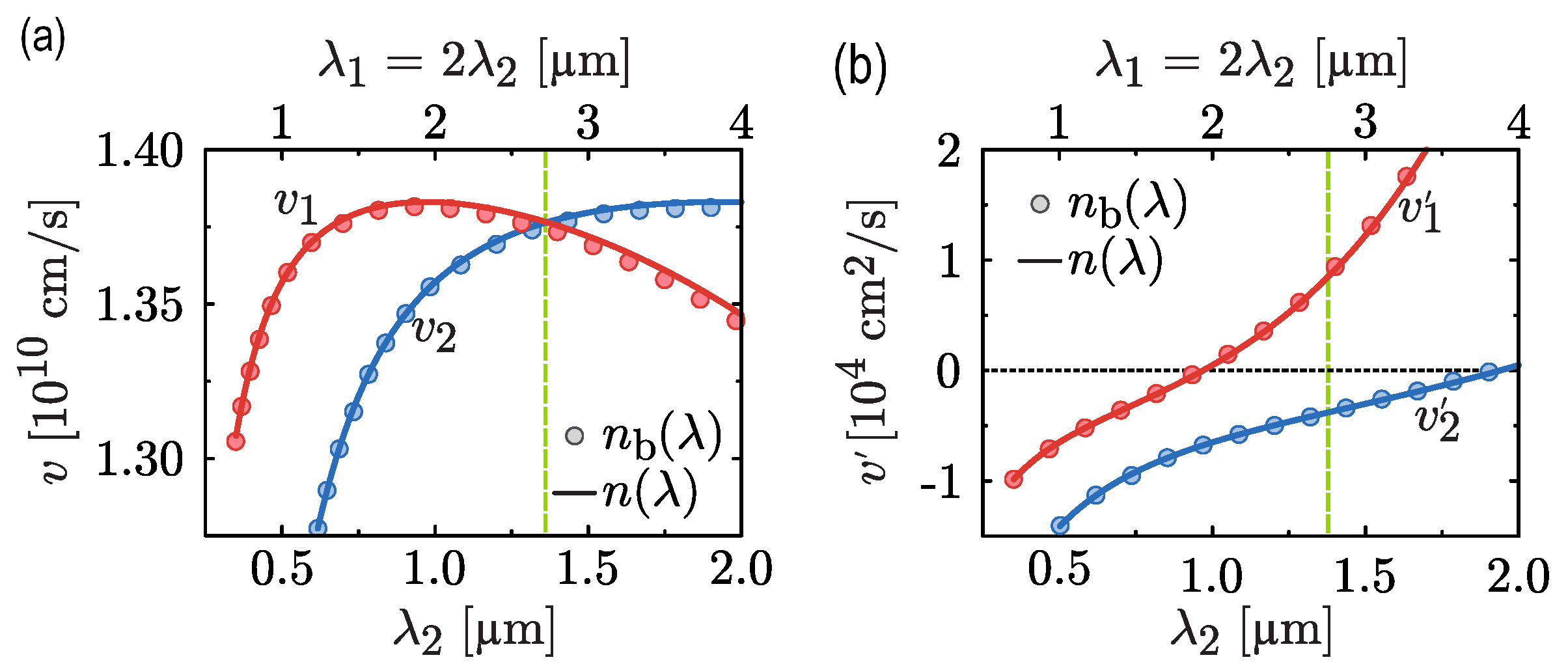 Photonics 10 00640 g004 Photonics 10 00640 g004