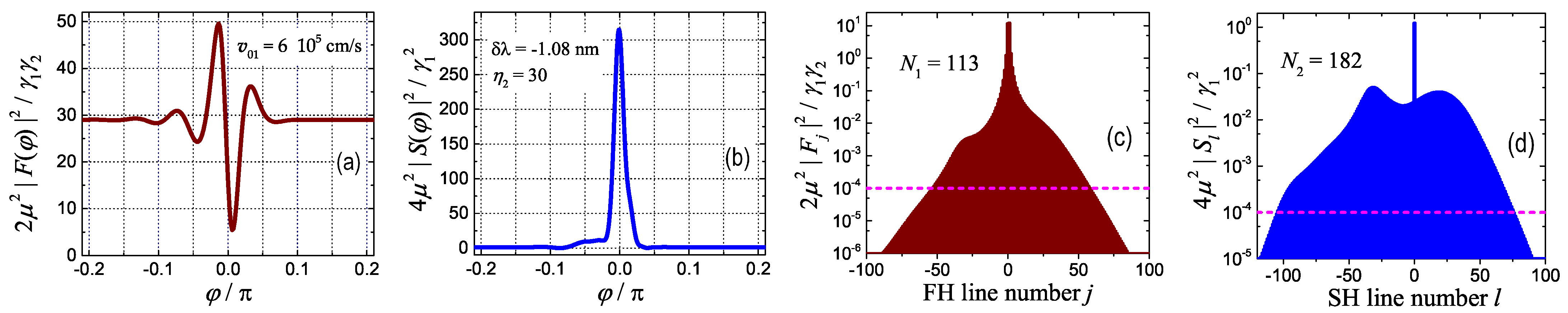 Photonics 10 00640 g009 Photonics 10 00640 g009