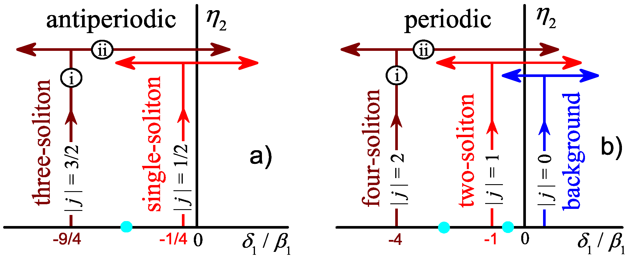 Photonics 10 00640 g012 Photonics 10 00640 g012